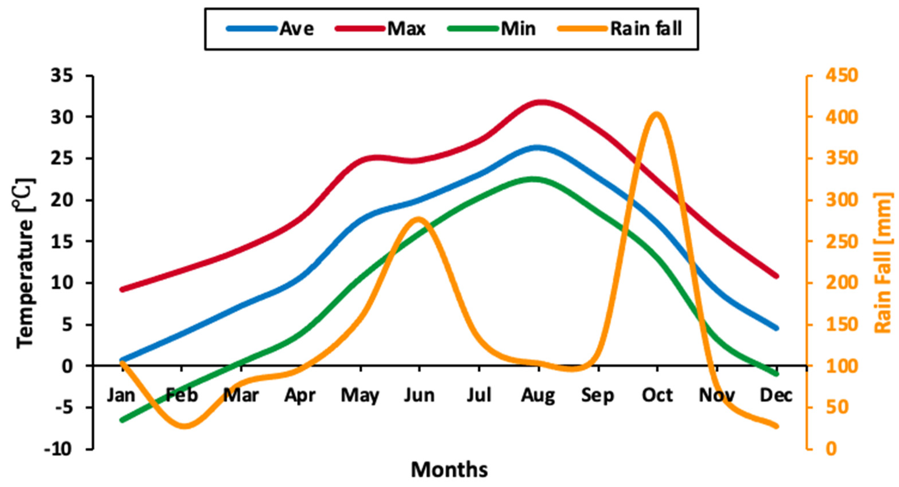 Sustainability 13 07680 g003