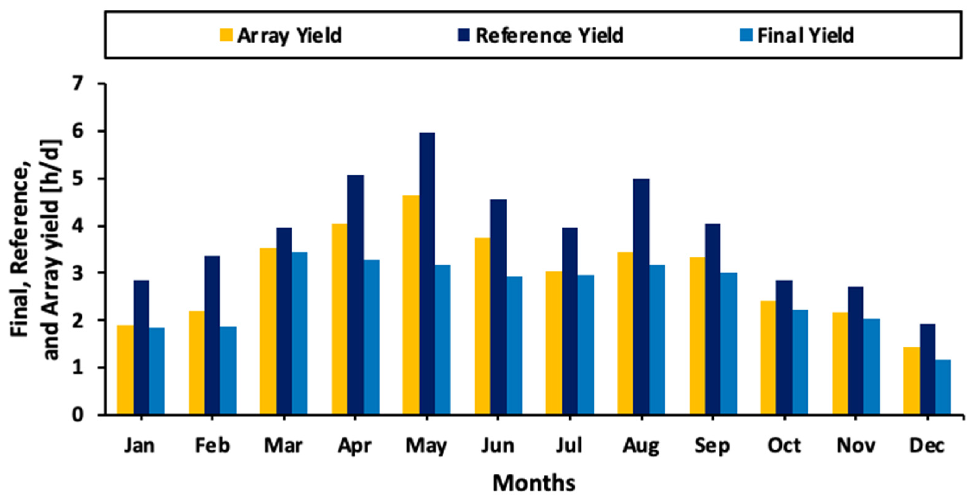 Sustainability 13 07680 g008