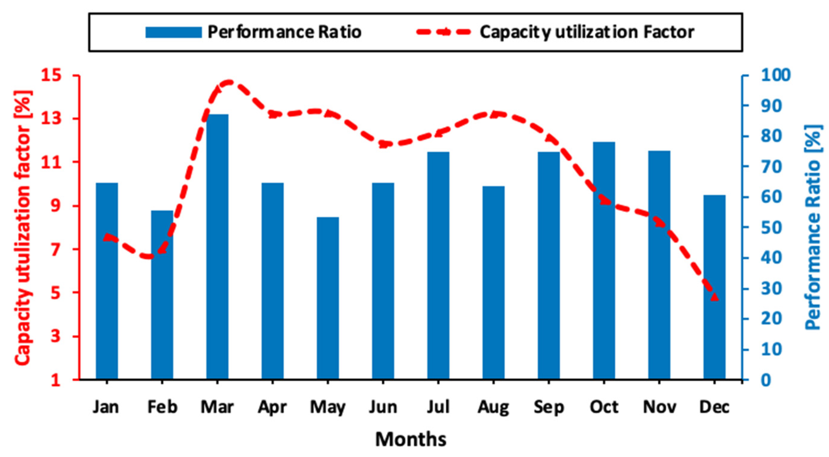Sustainability 13 07680 g009