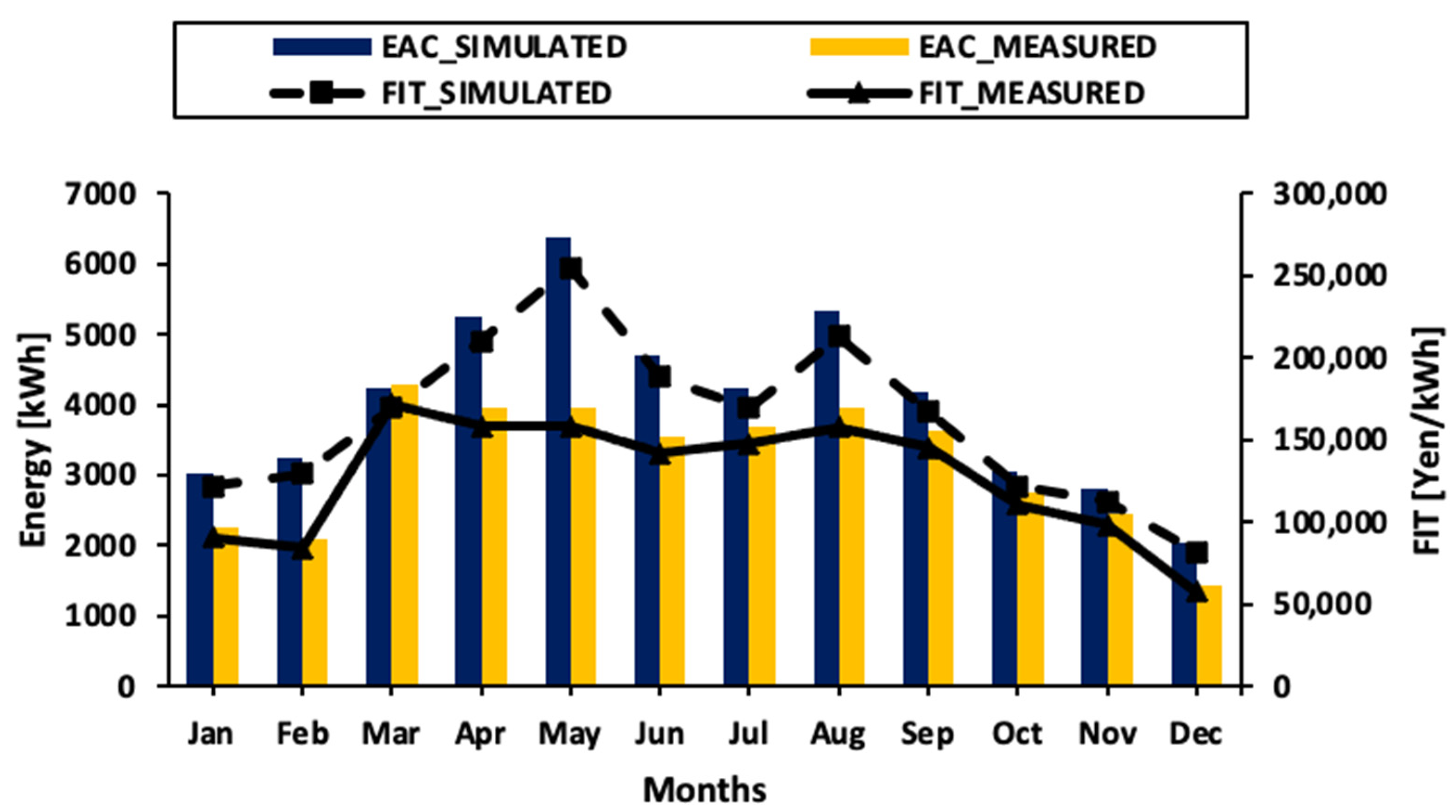 Sustainability 13 07680 g011