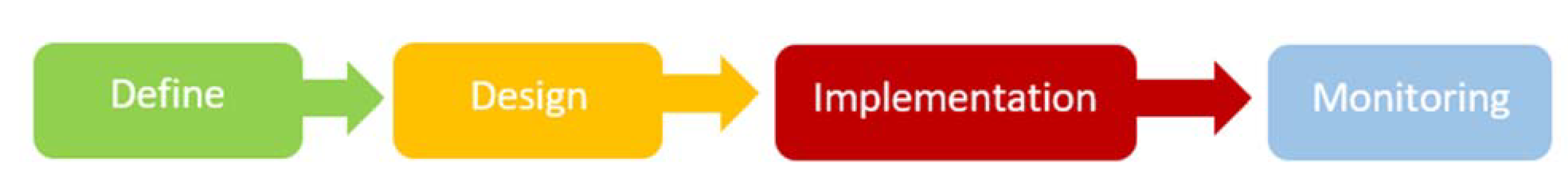 Sustainability 13 07681 g001