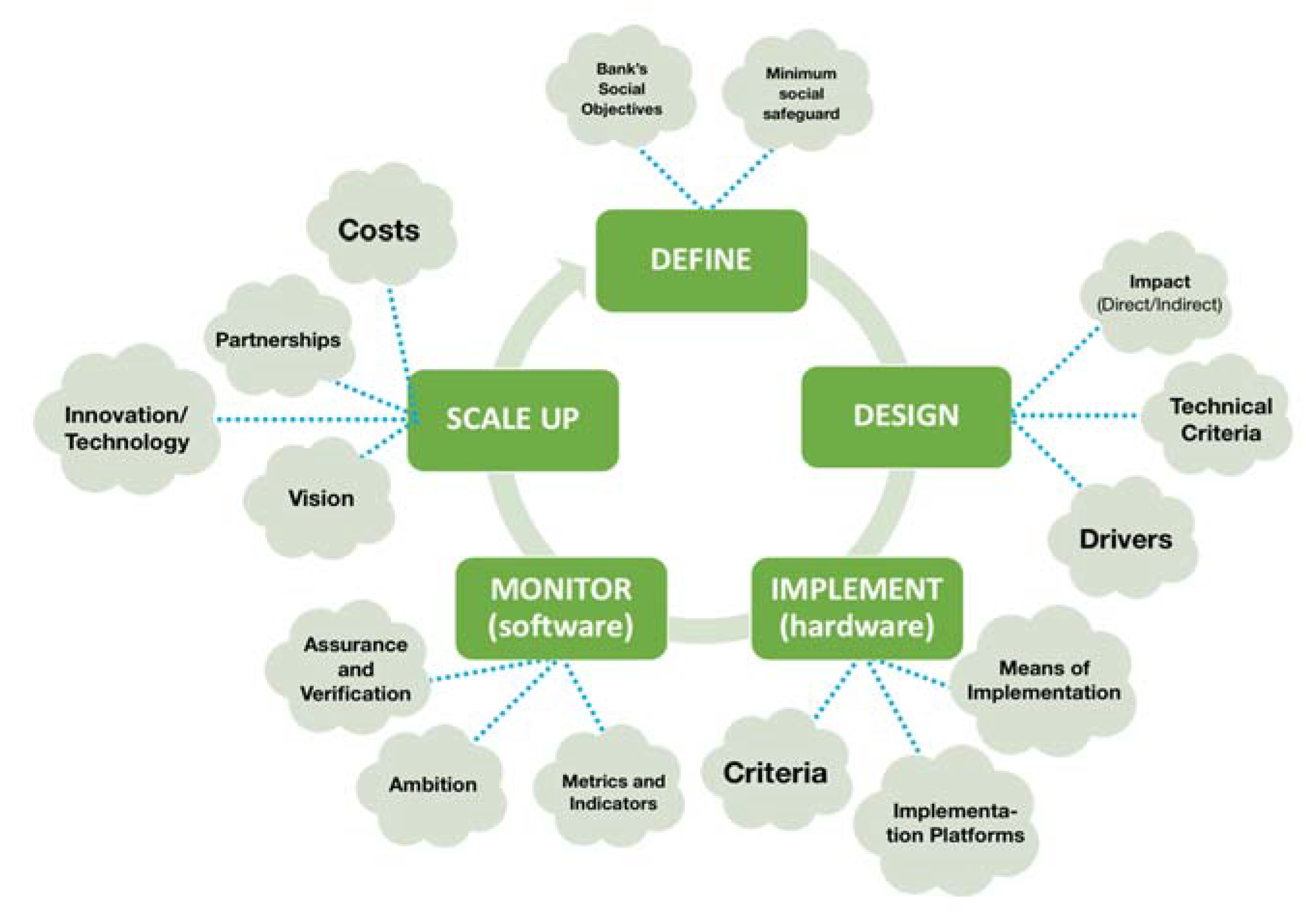 Sustainability 13 07681 g002