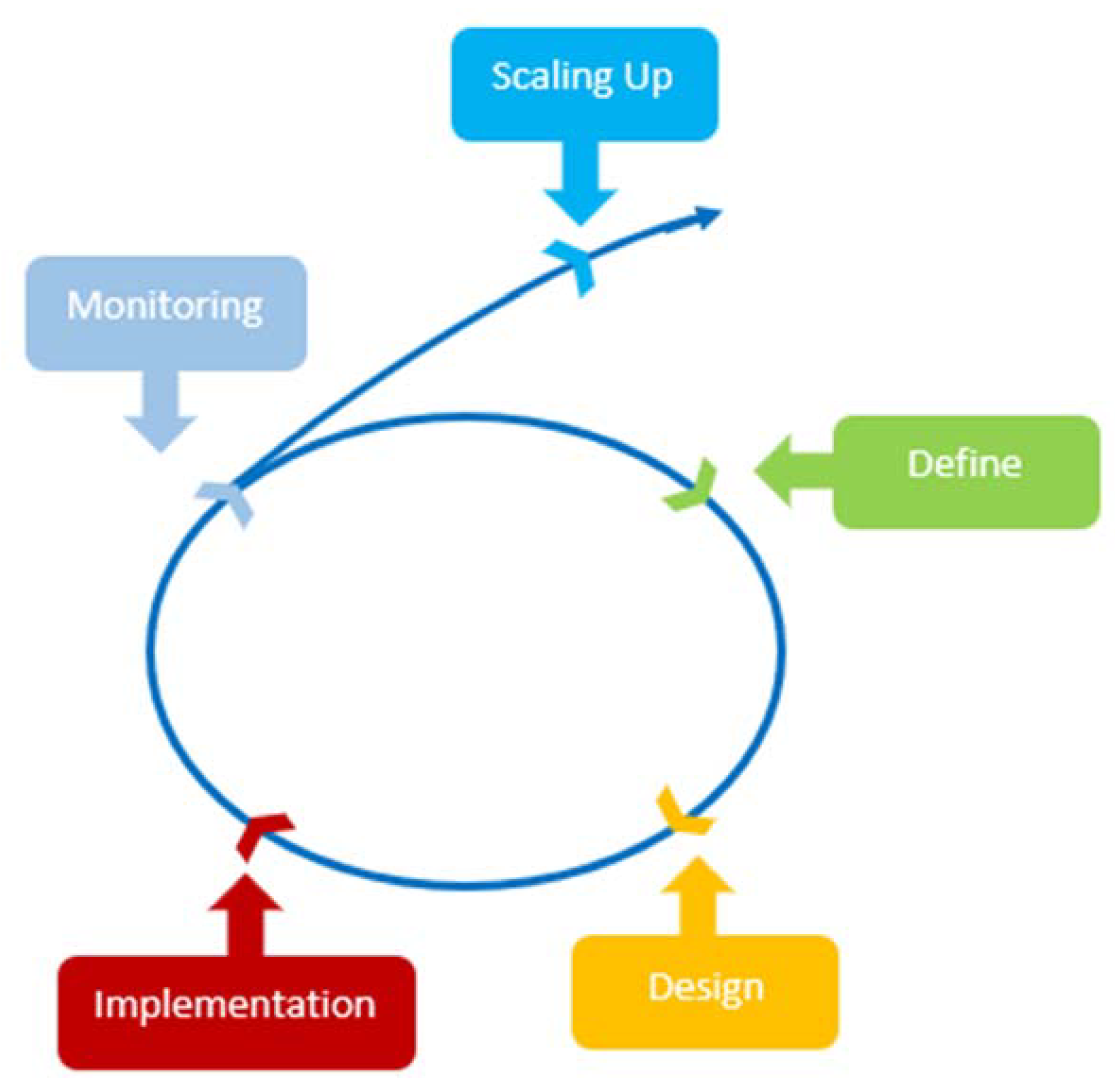 Sustainability 13 07681 g005