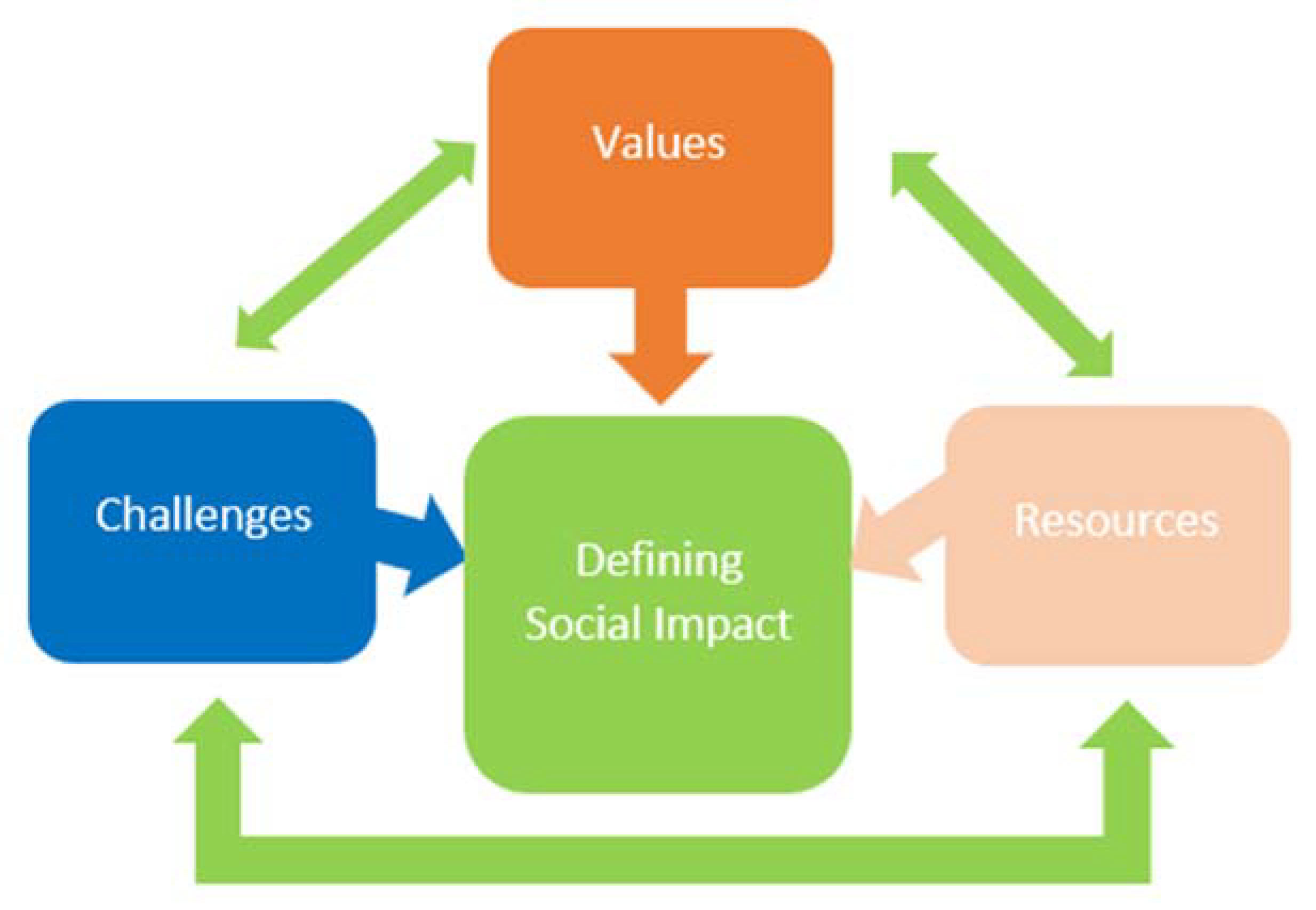 Sustainability 13 07681 g006