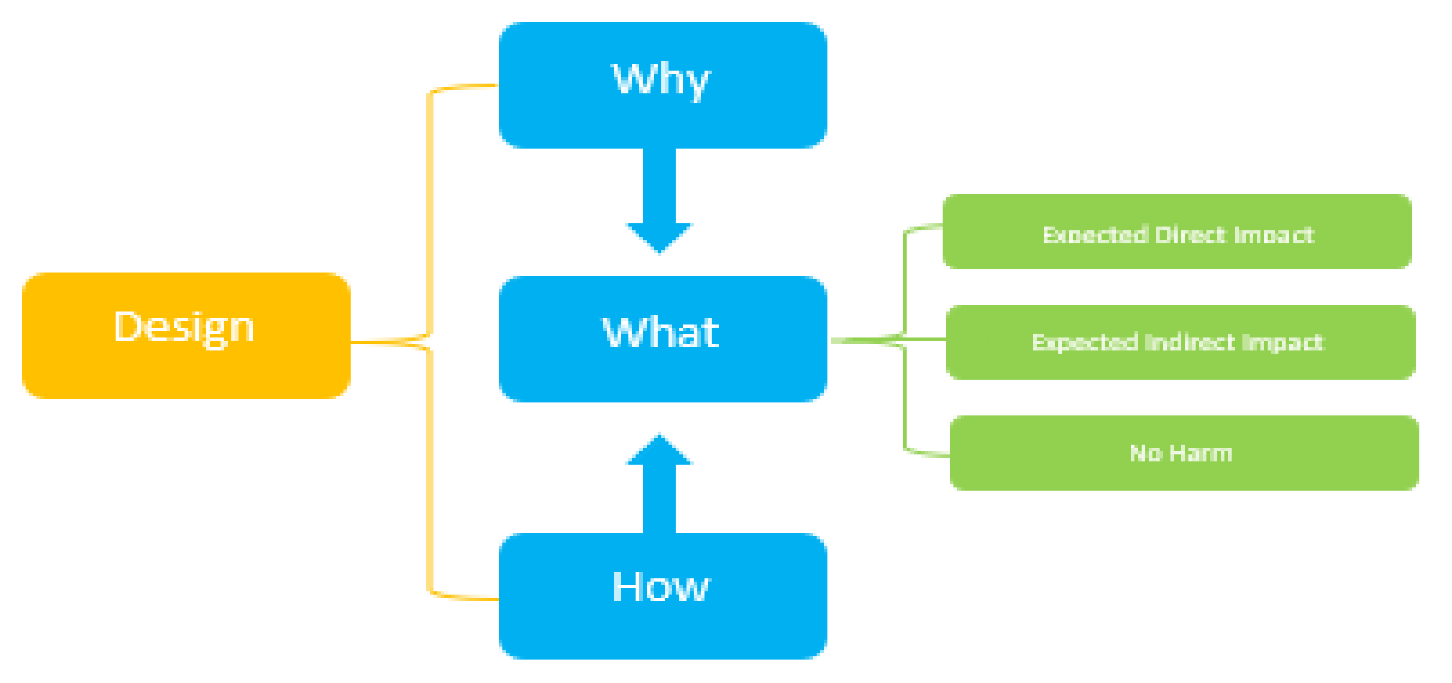 Sustainability 13 07681 g007