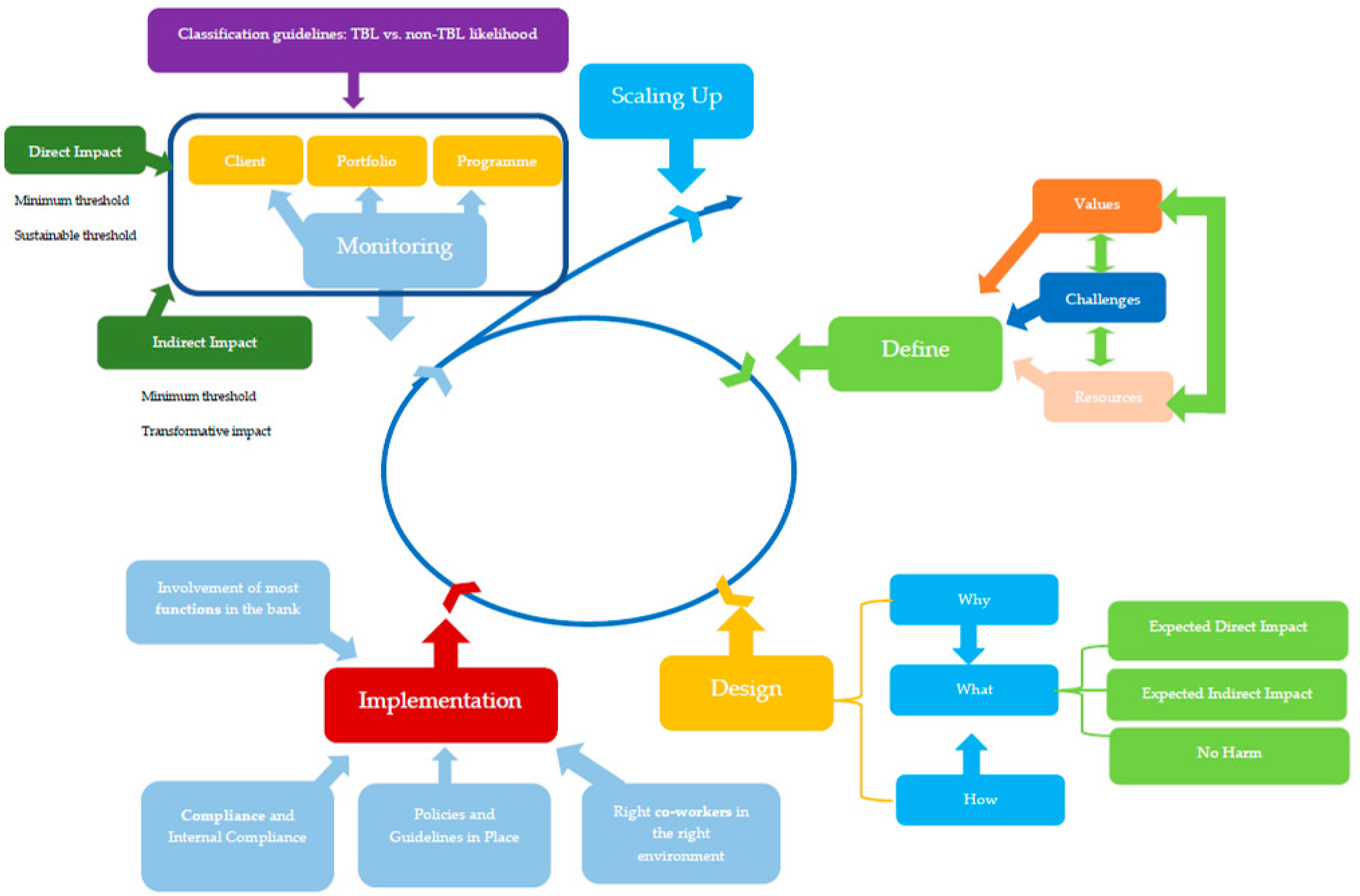 Sustainability 13 07681 g010