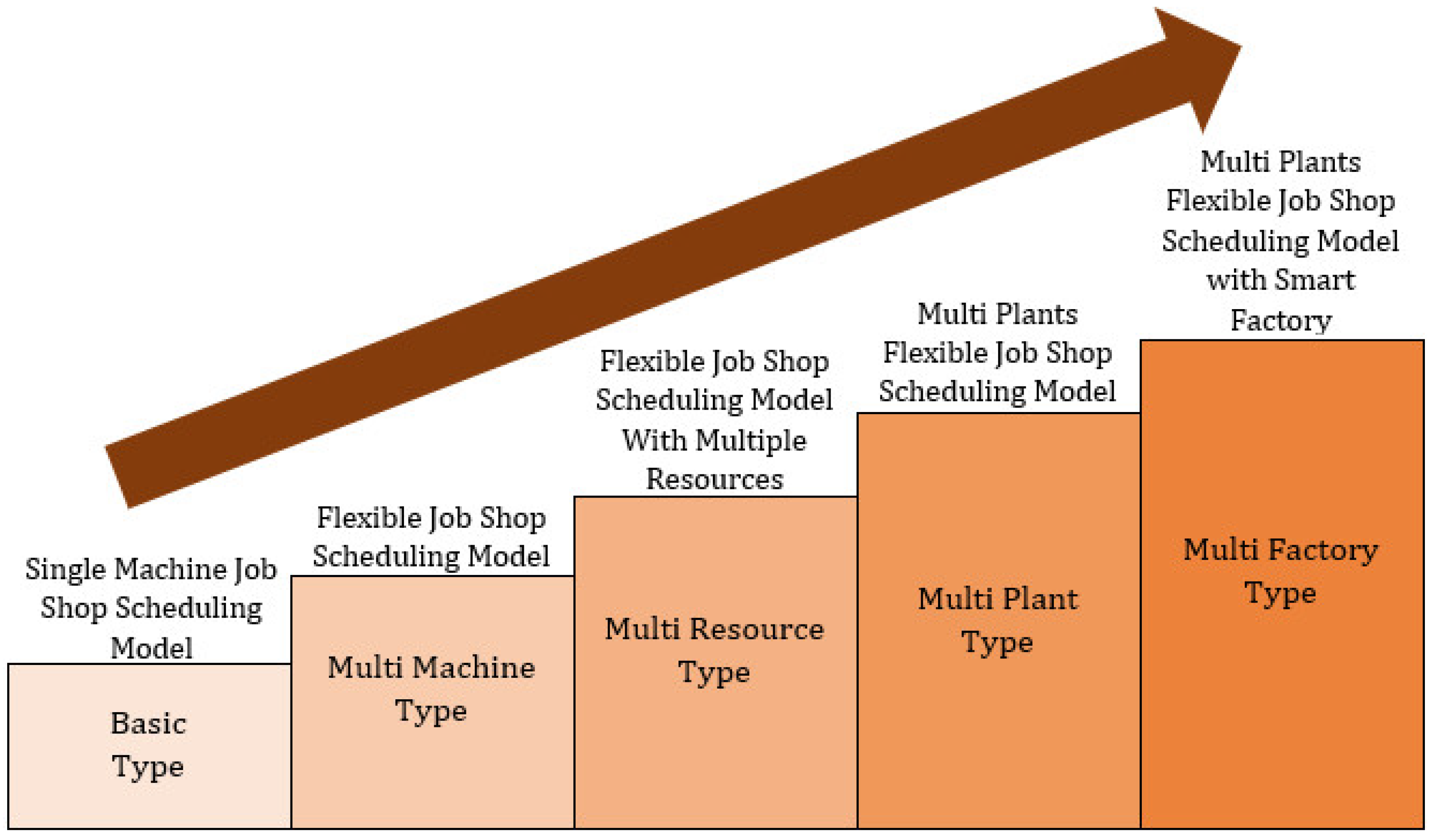 Sustainability 13 07684 g001