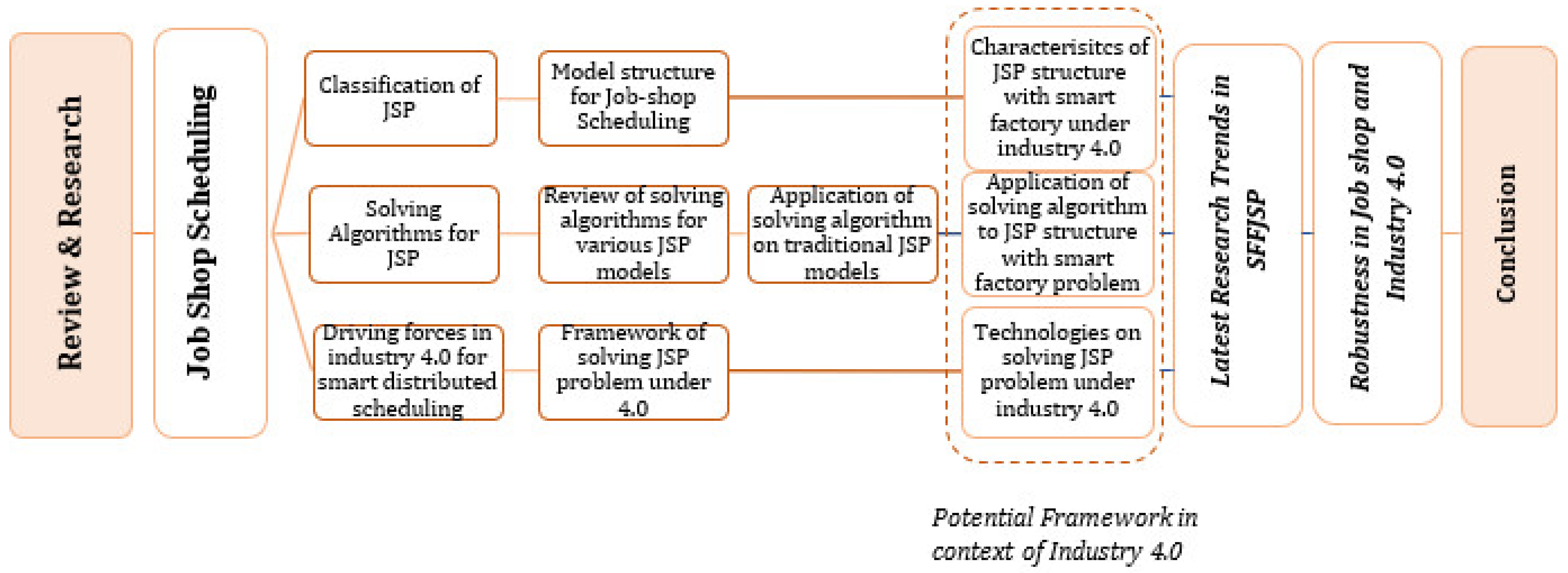 Sustainability 13 07684 g002