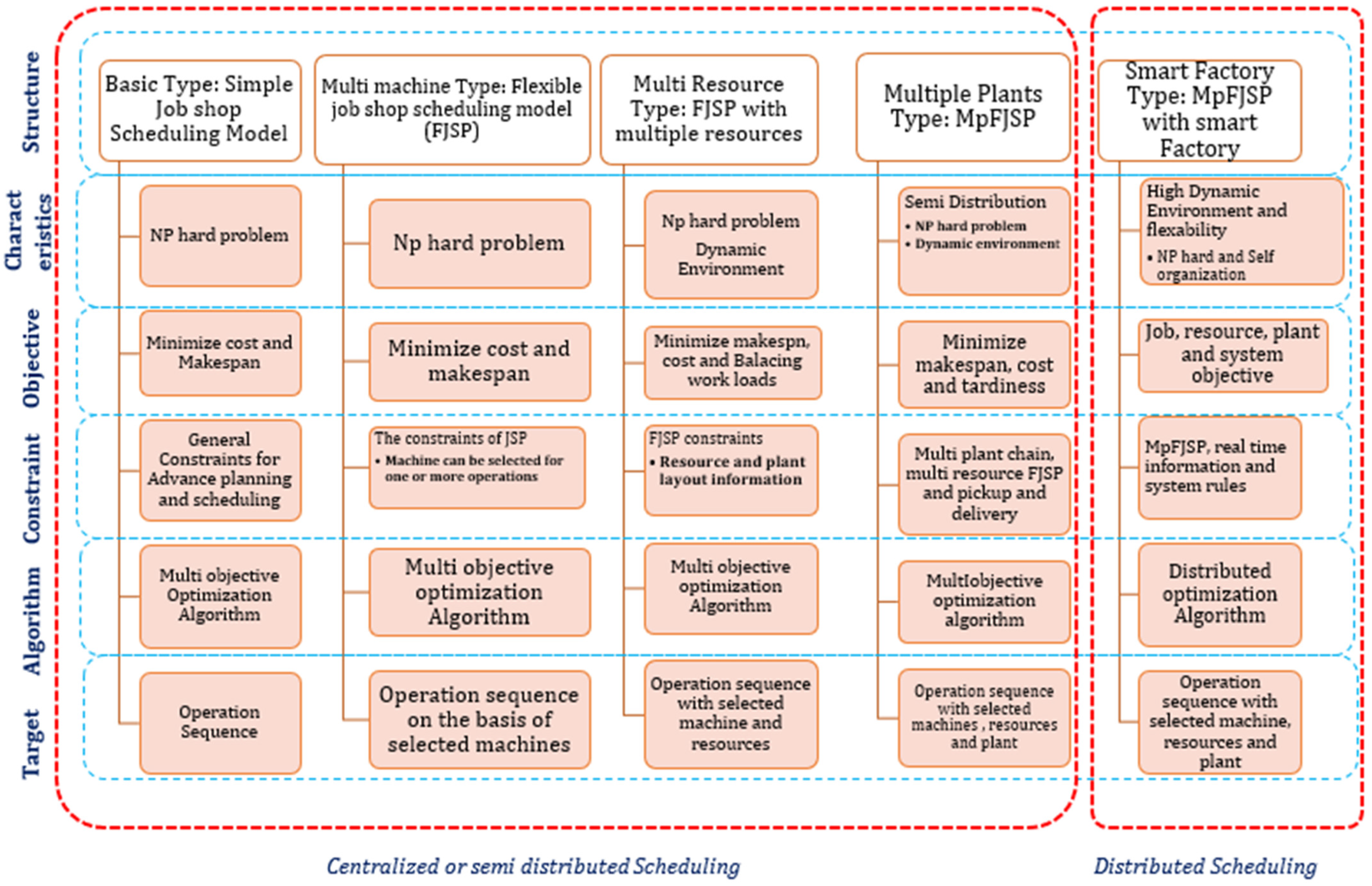 Sustainability 13 07684 g003