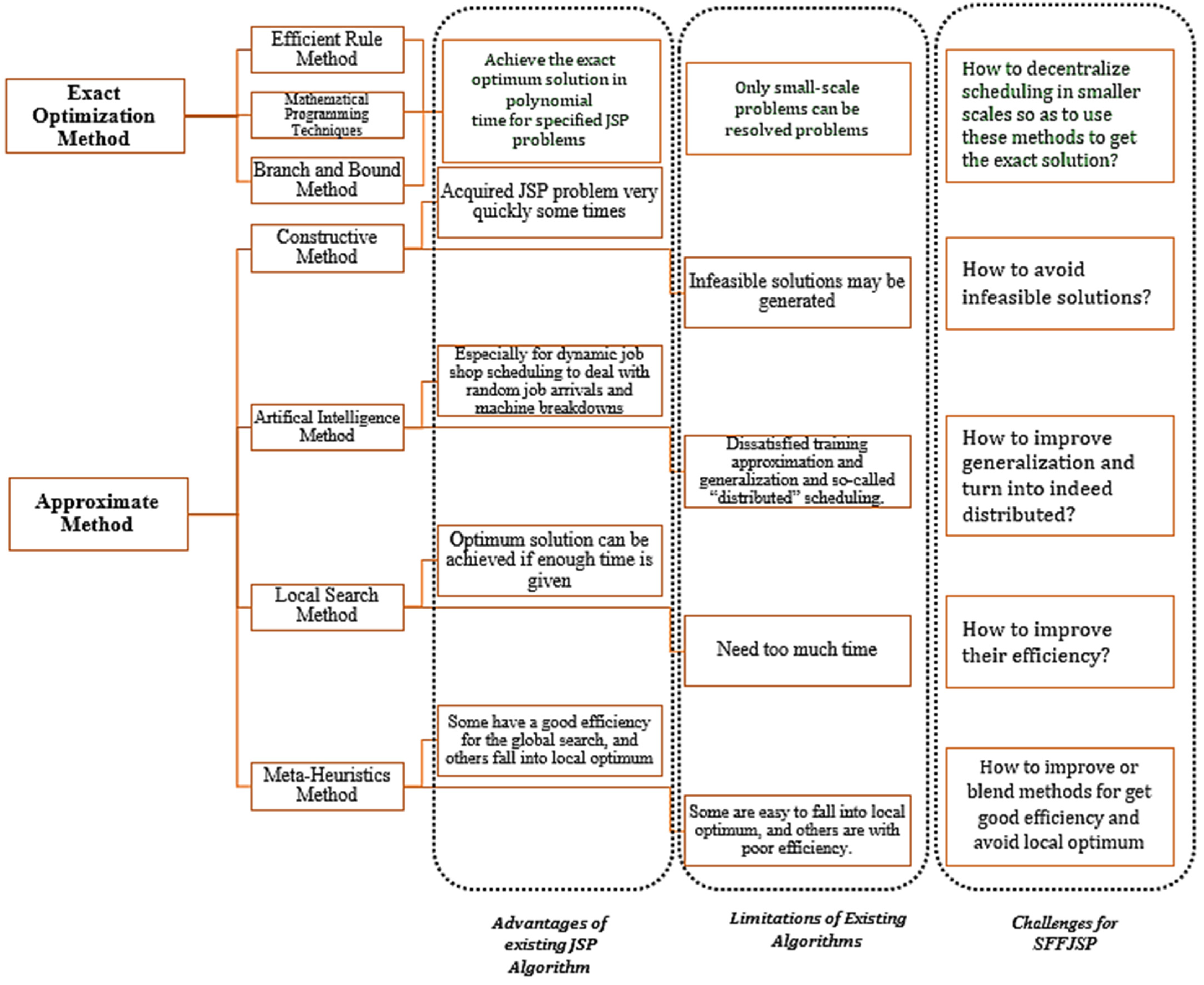 Sustainability 13 07684 g004