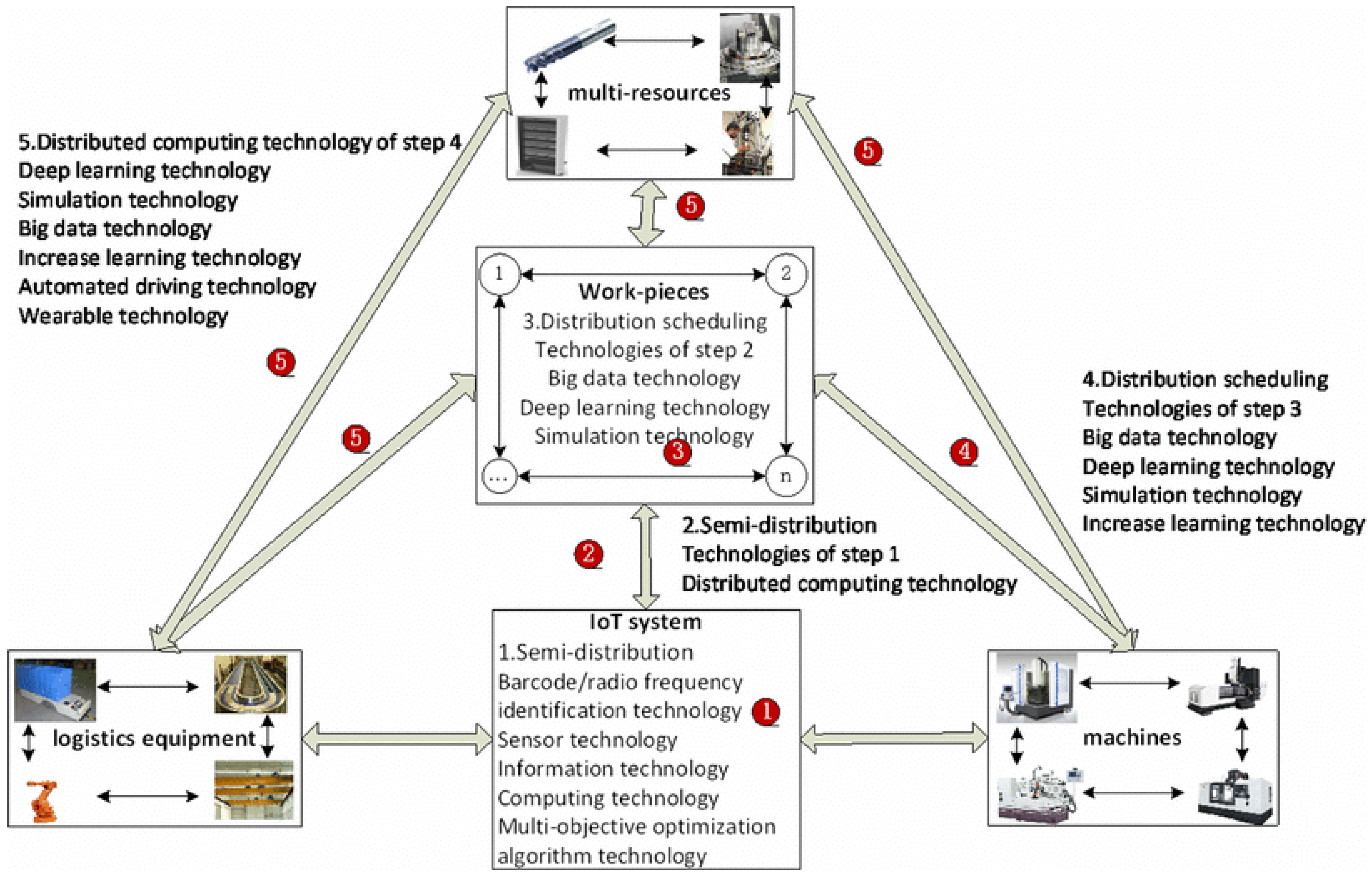 Sustainability 13 07684 g005