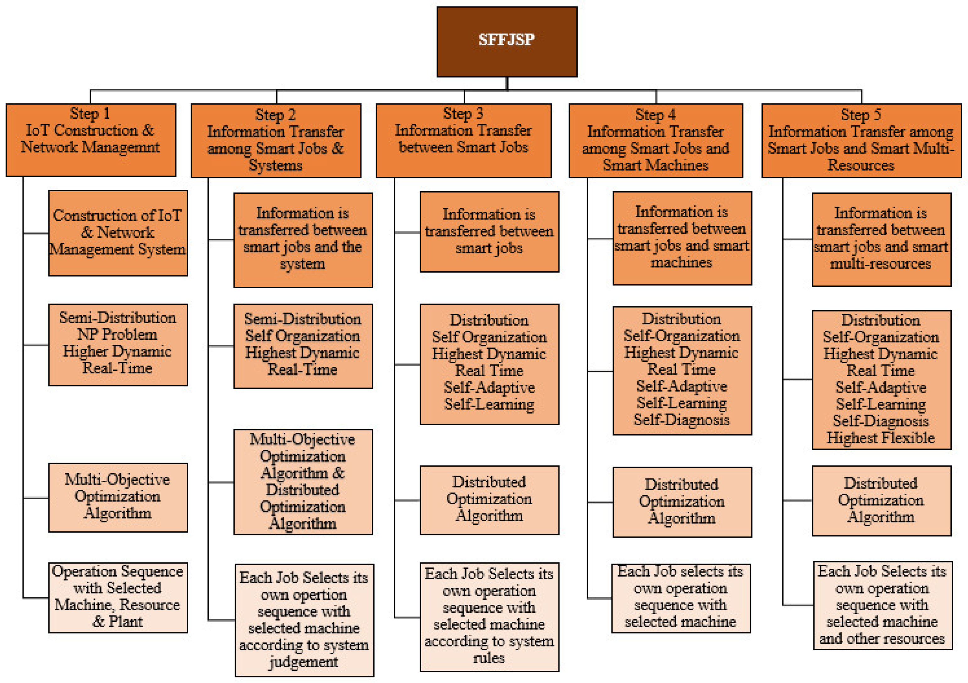Sustainability 13 07684 g006