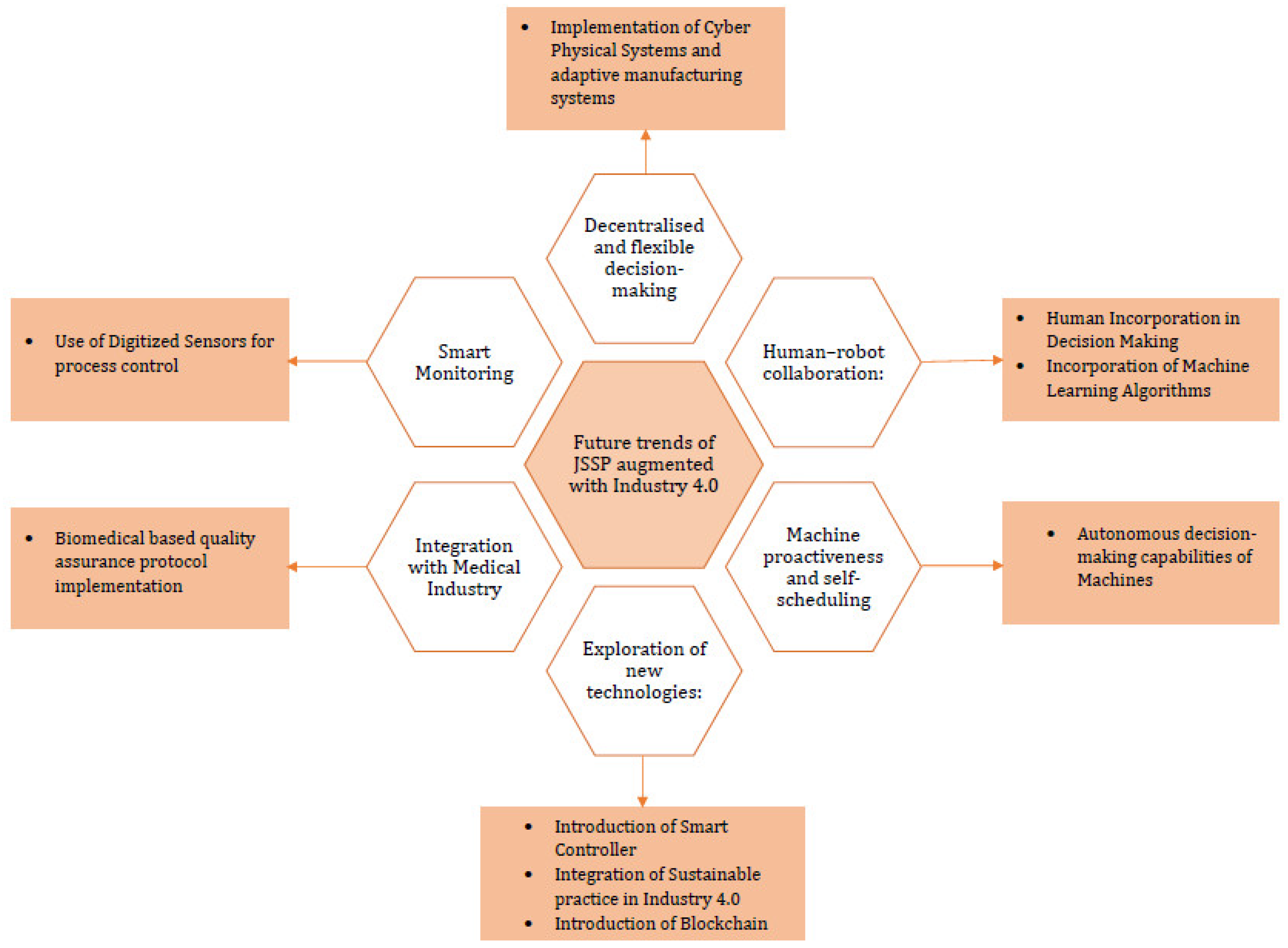 Sustainability 13 07684 g007