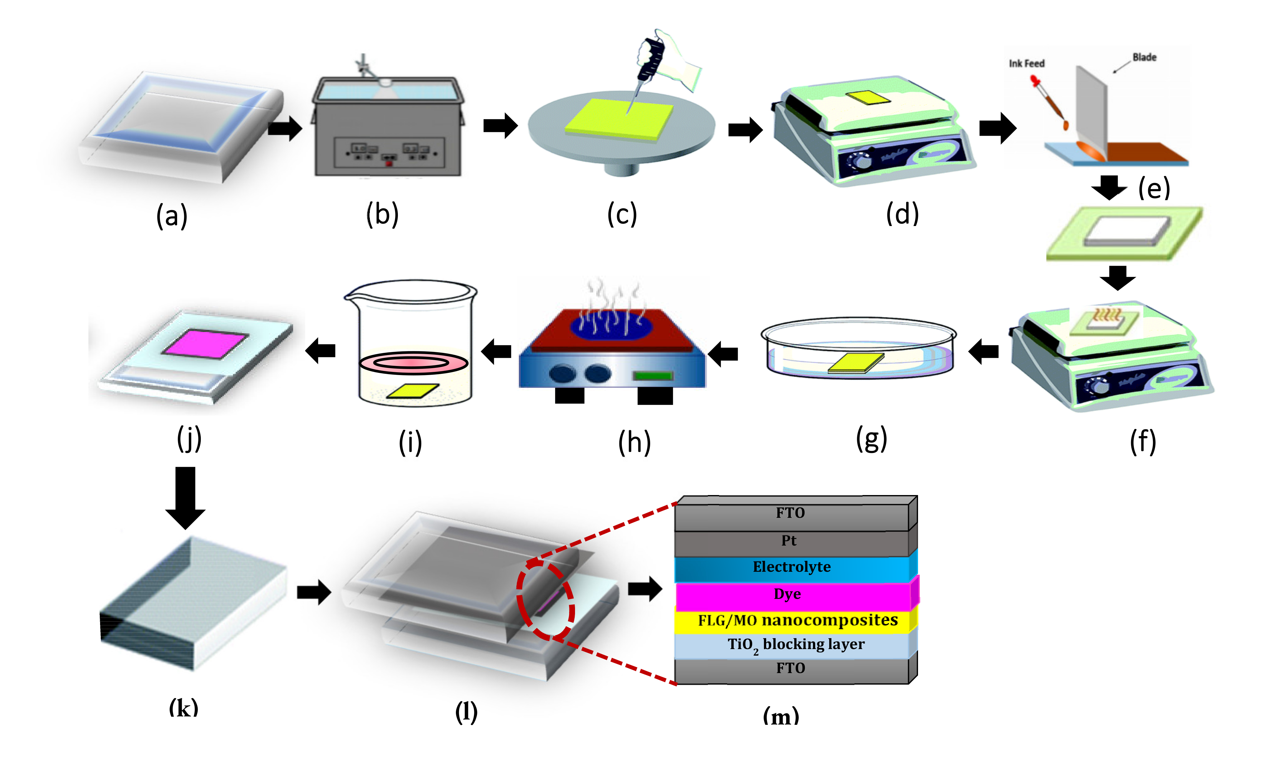 Sustainability 13 07685 g003