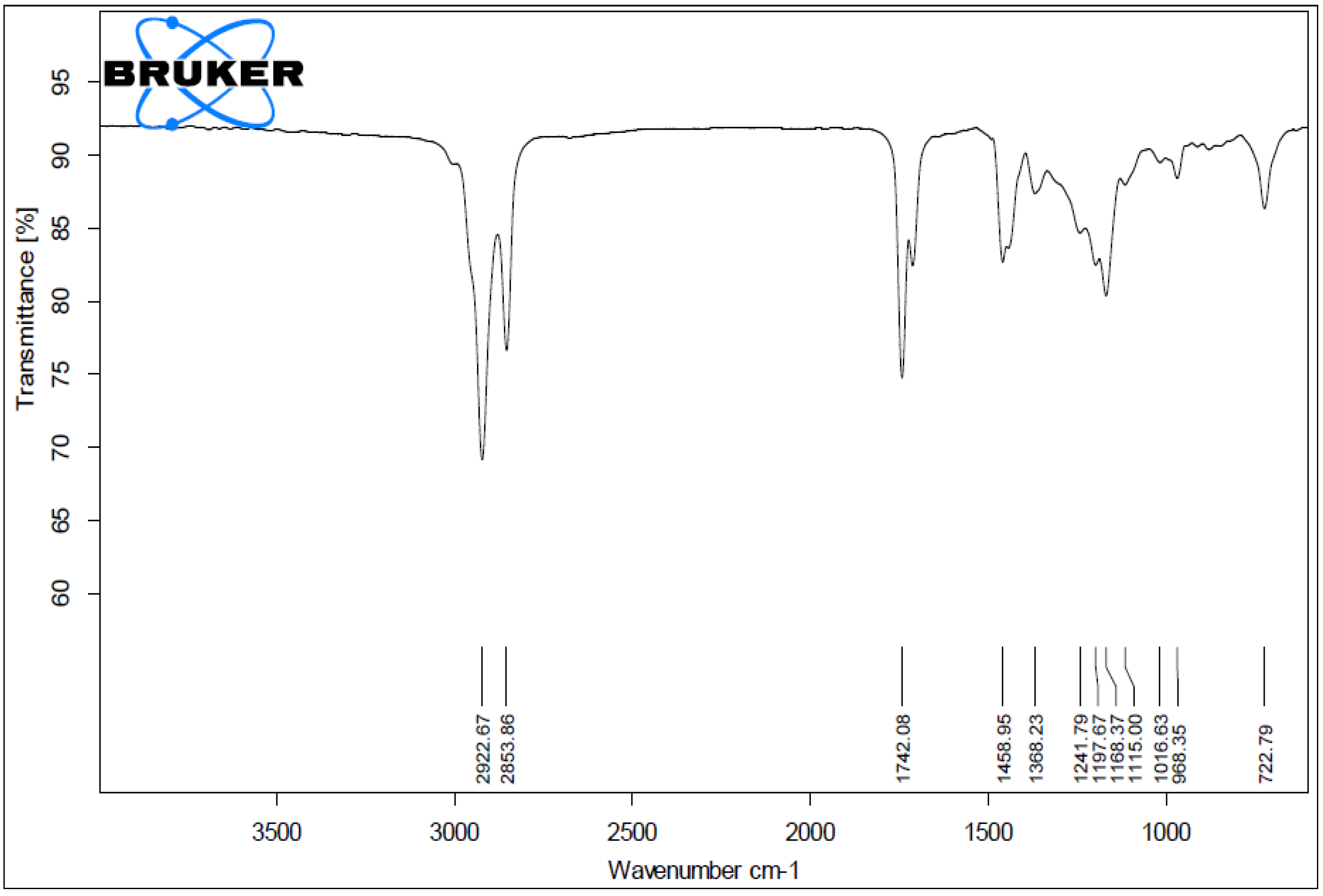 Sustainability 13 07688 g003