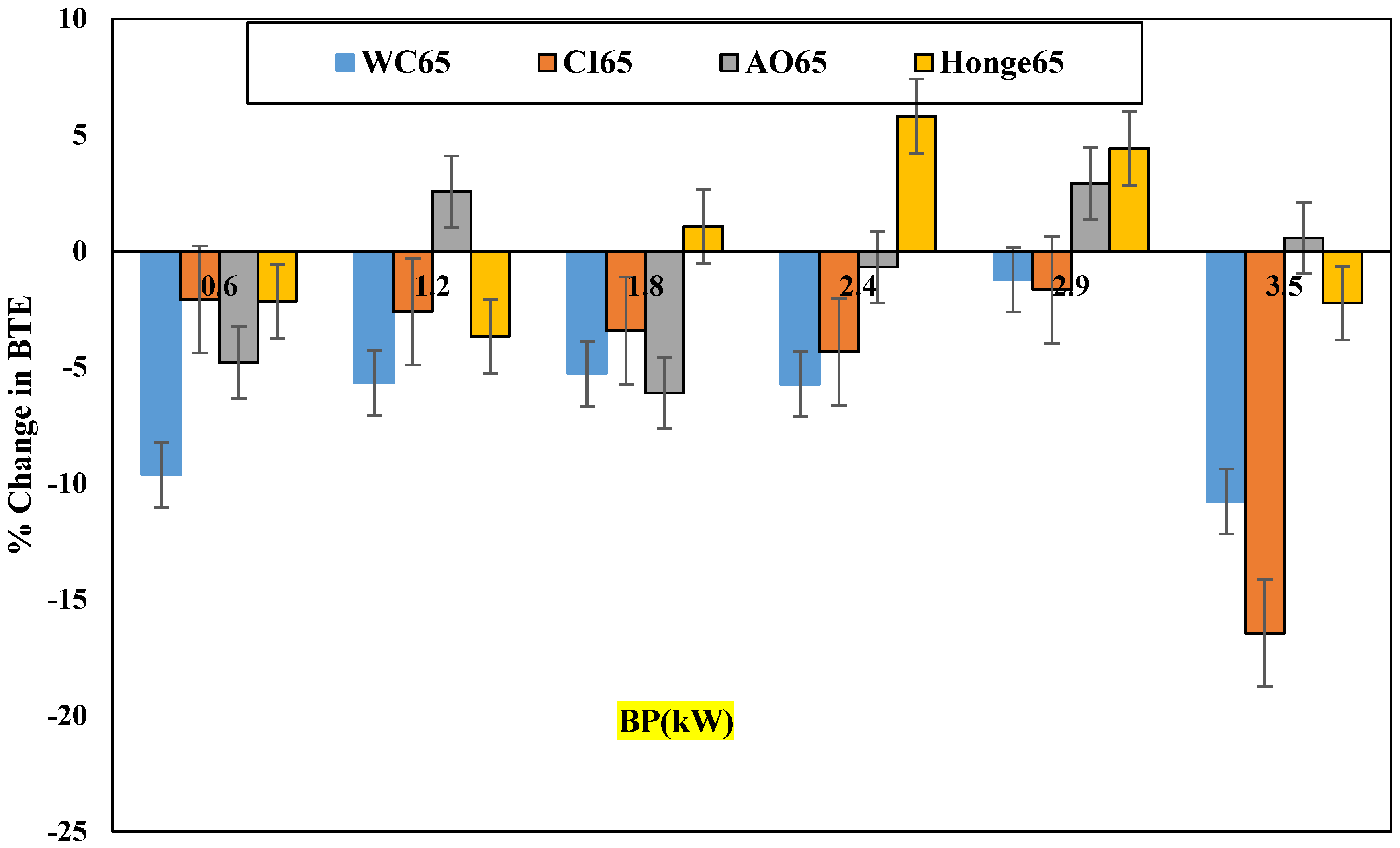 Sustainability 13 07688 g005