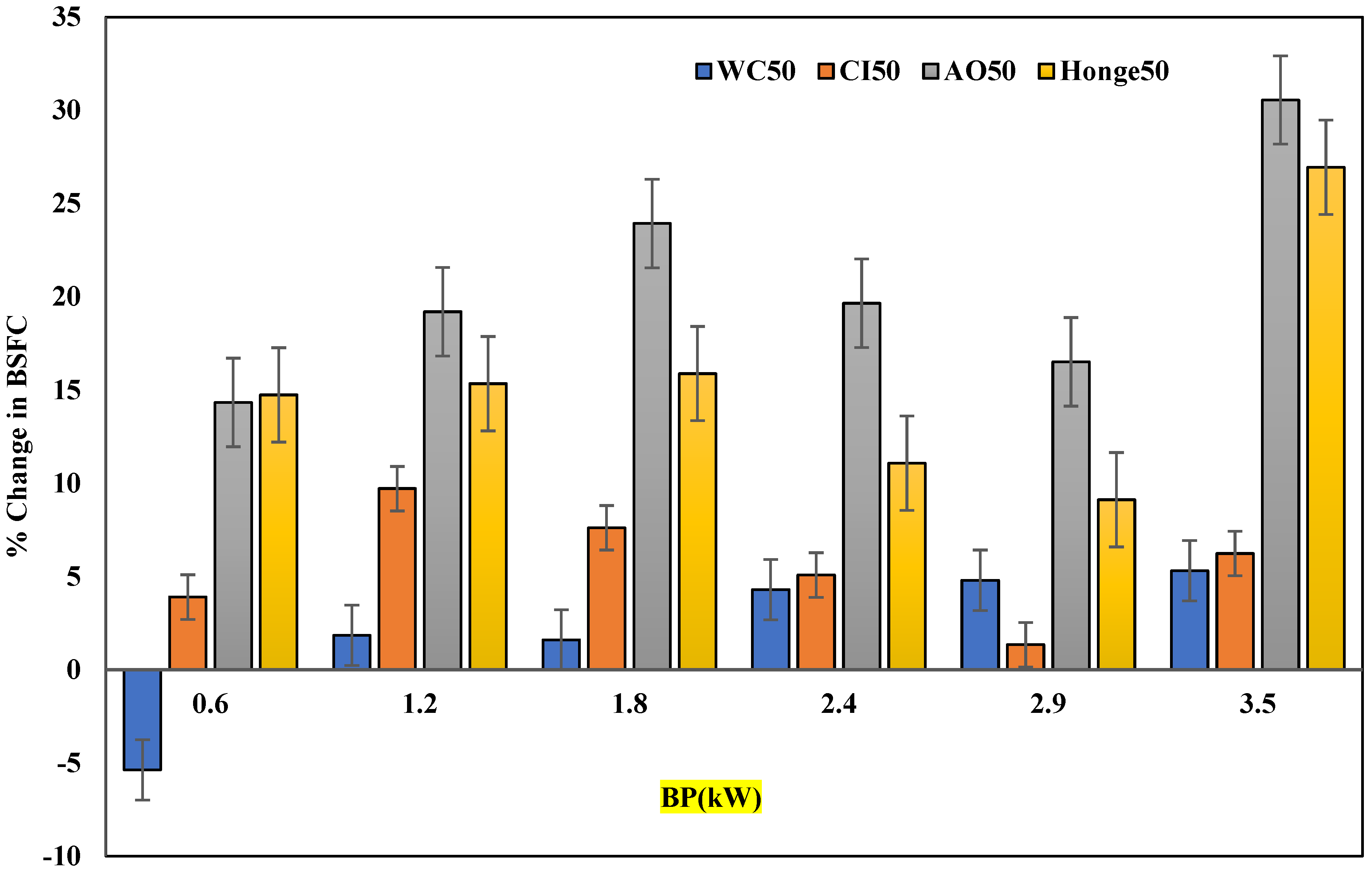 Sustainability 13 07688 g008