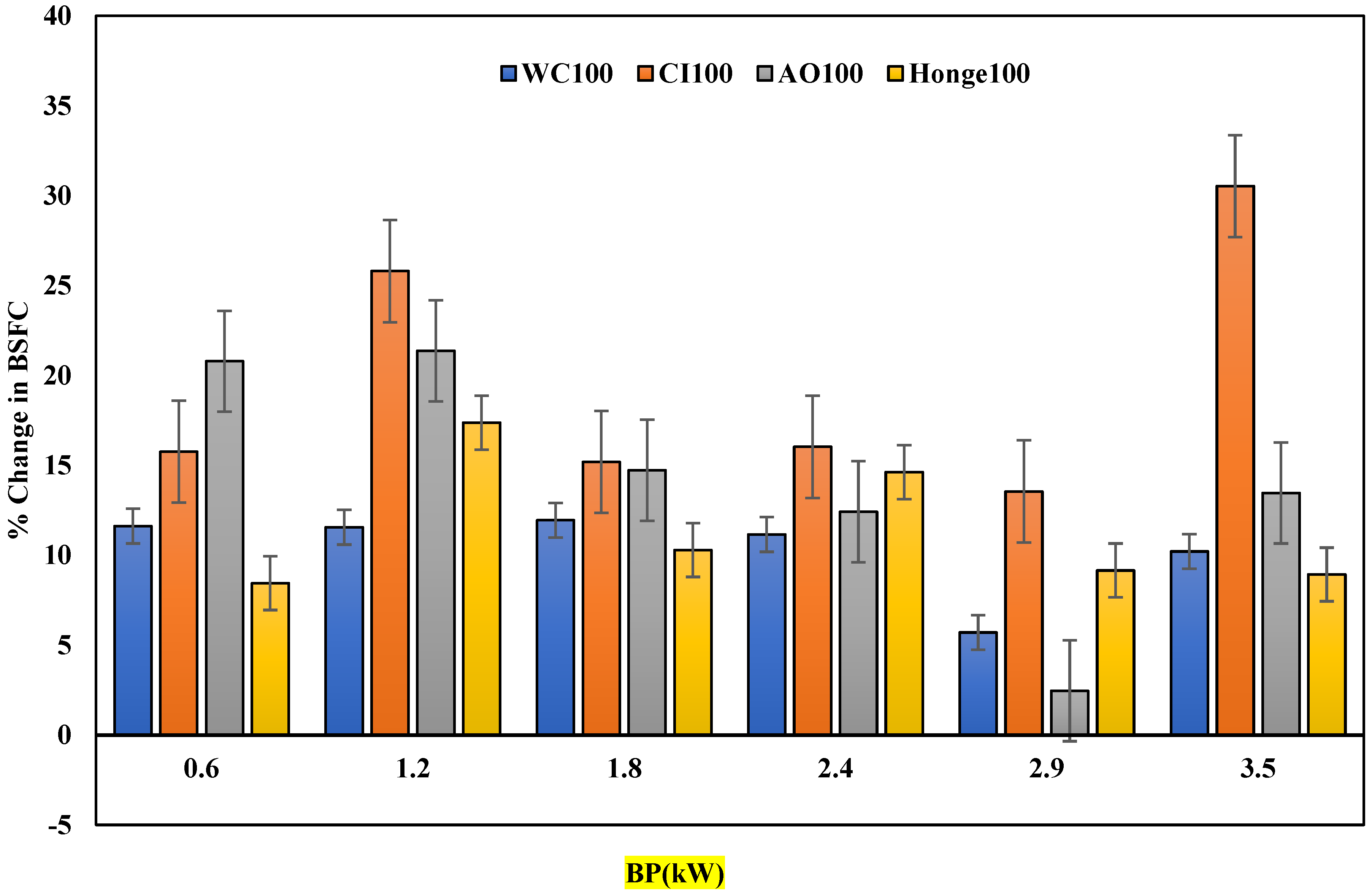 Sustainability 13 07688 g011