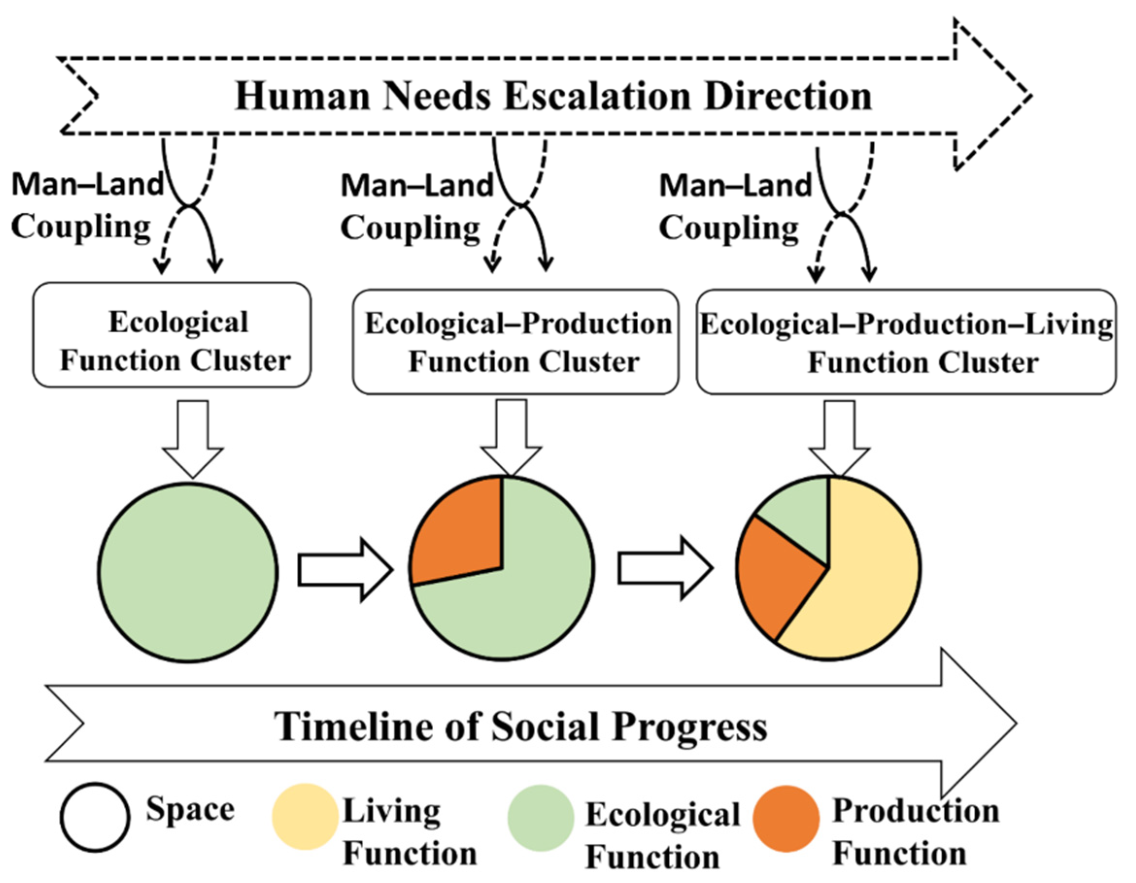 Sustainability 13 07691 g002