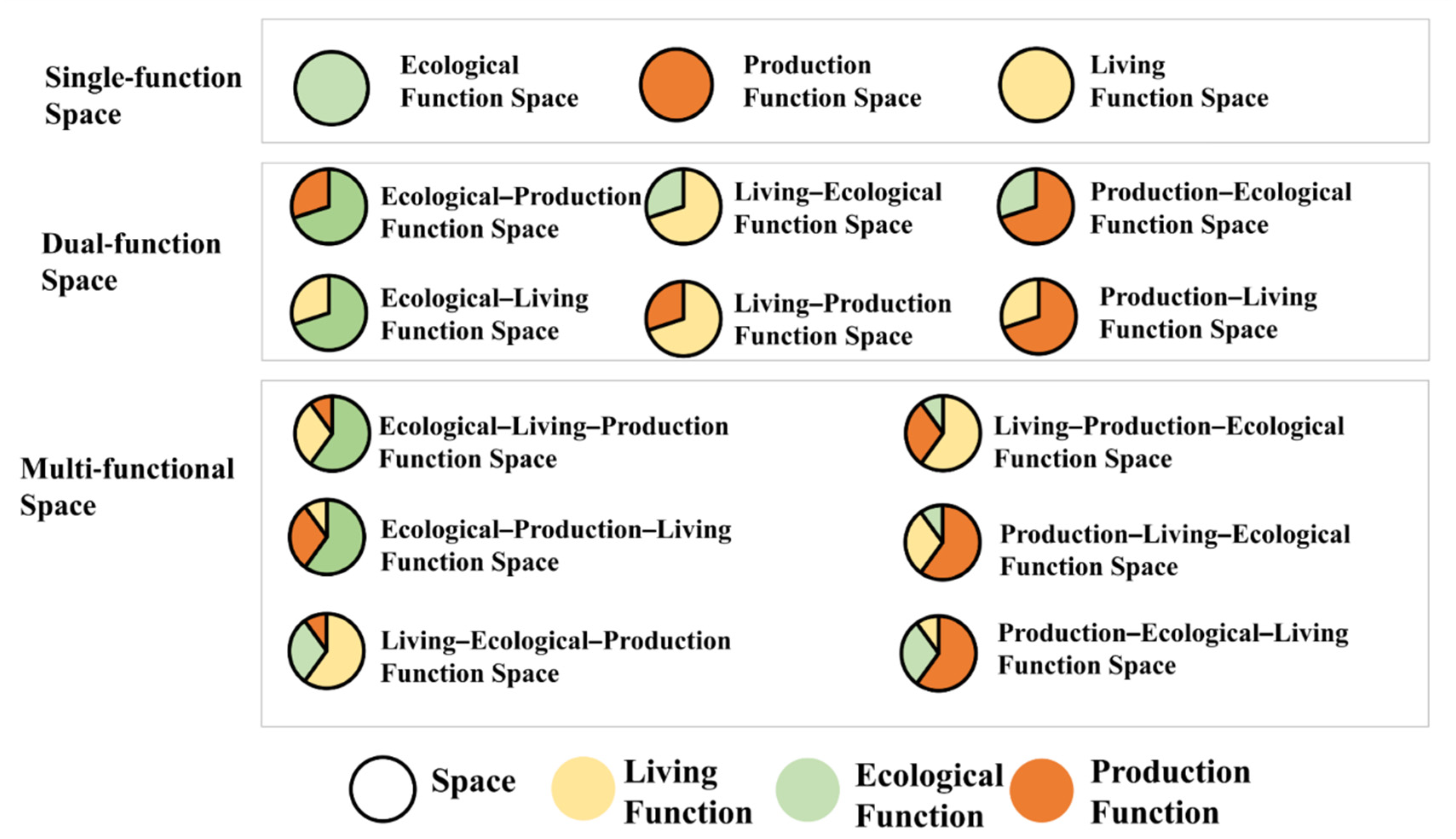 Sustainability 13 07691 g003