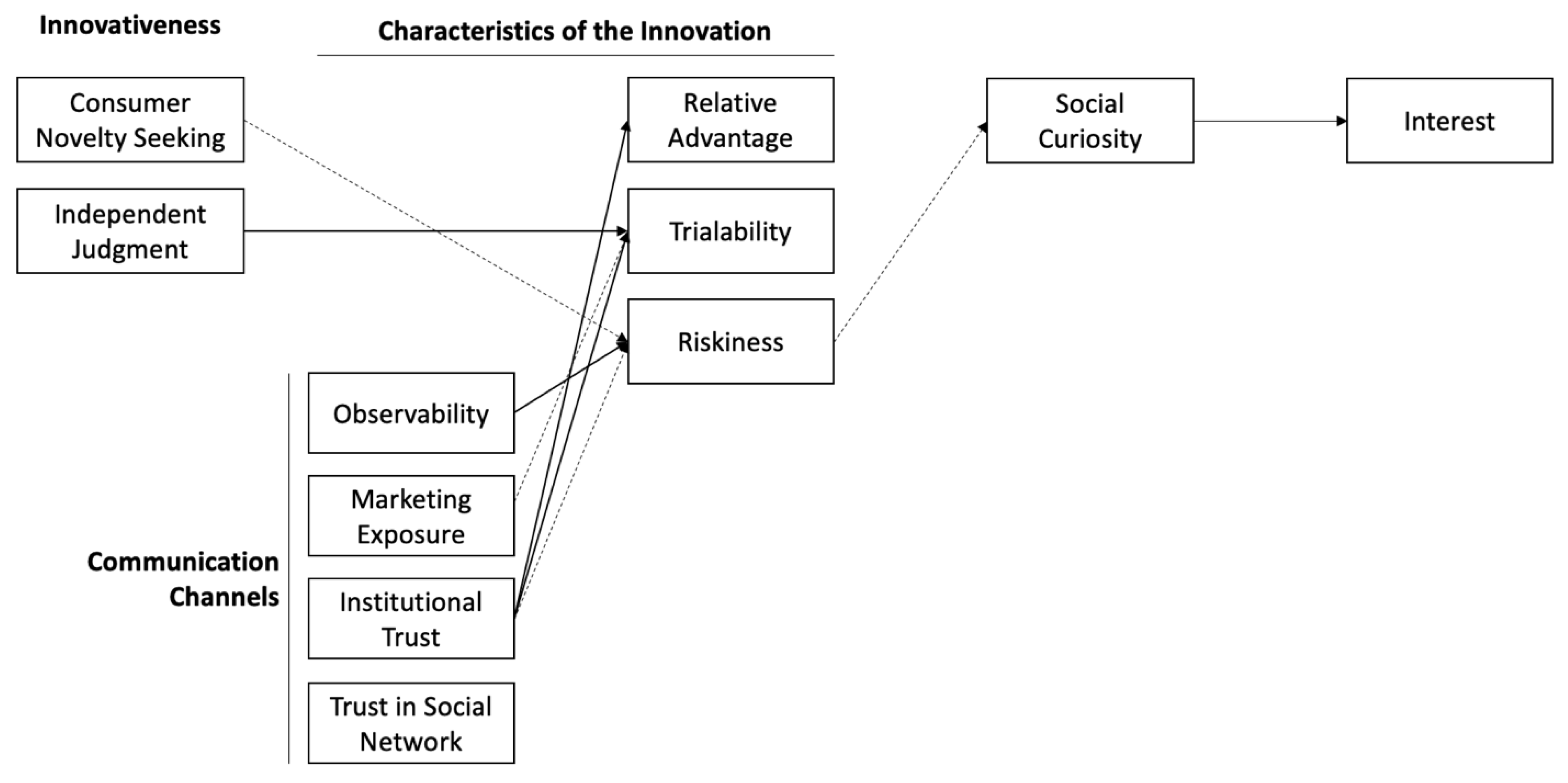 Sustainability 13 07693 g002