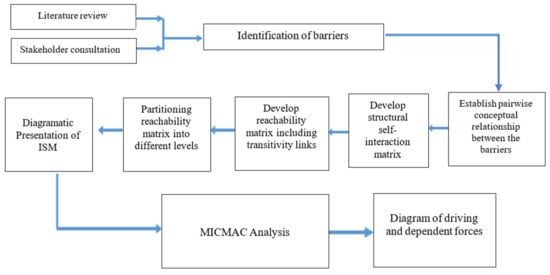 Sustainability 13 07694 g001