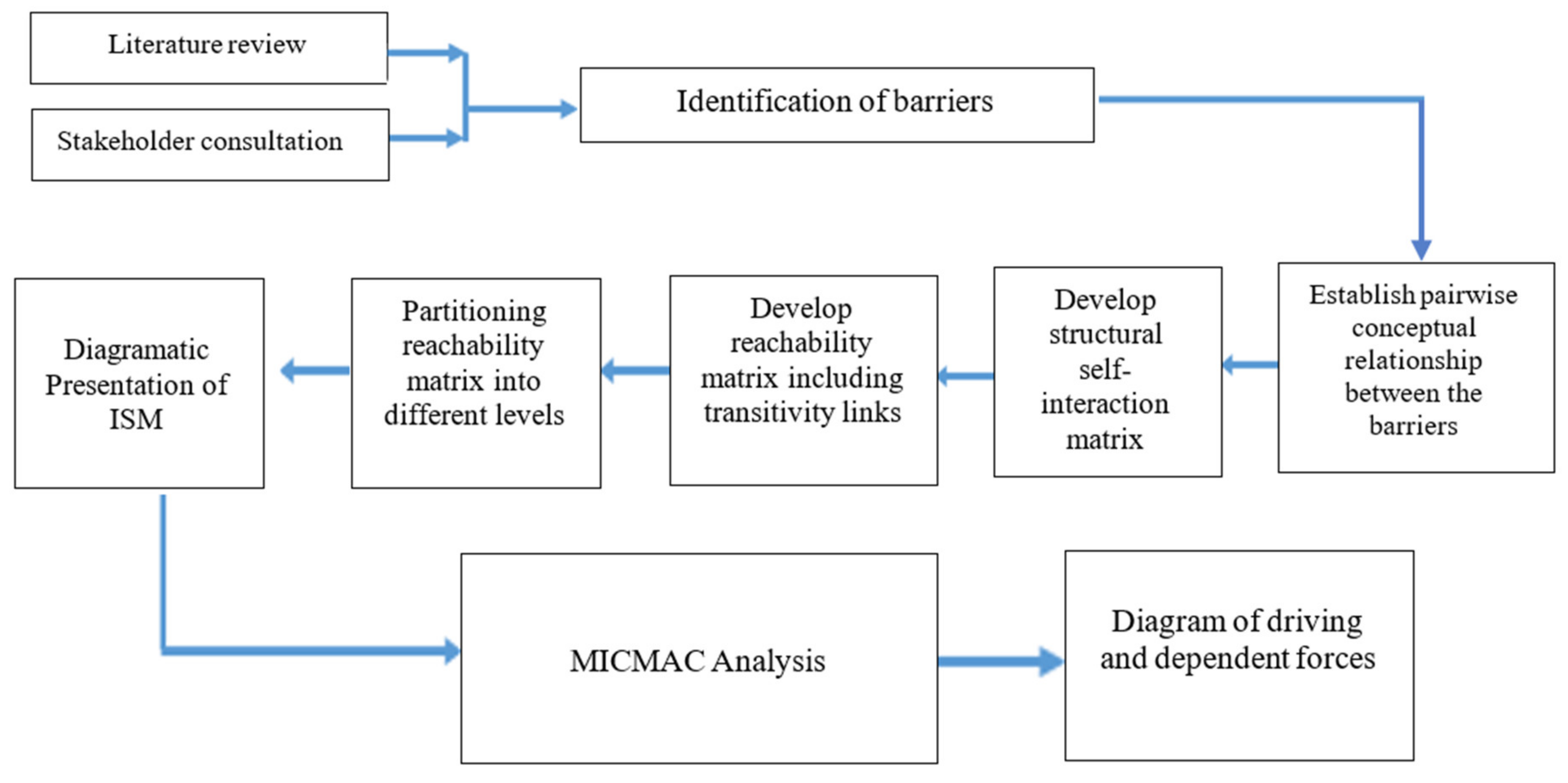 Sustainability 13 07694 g001