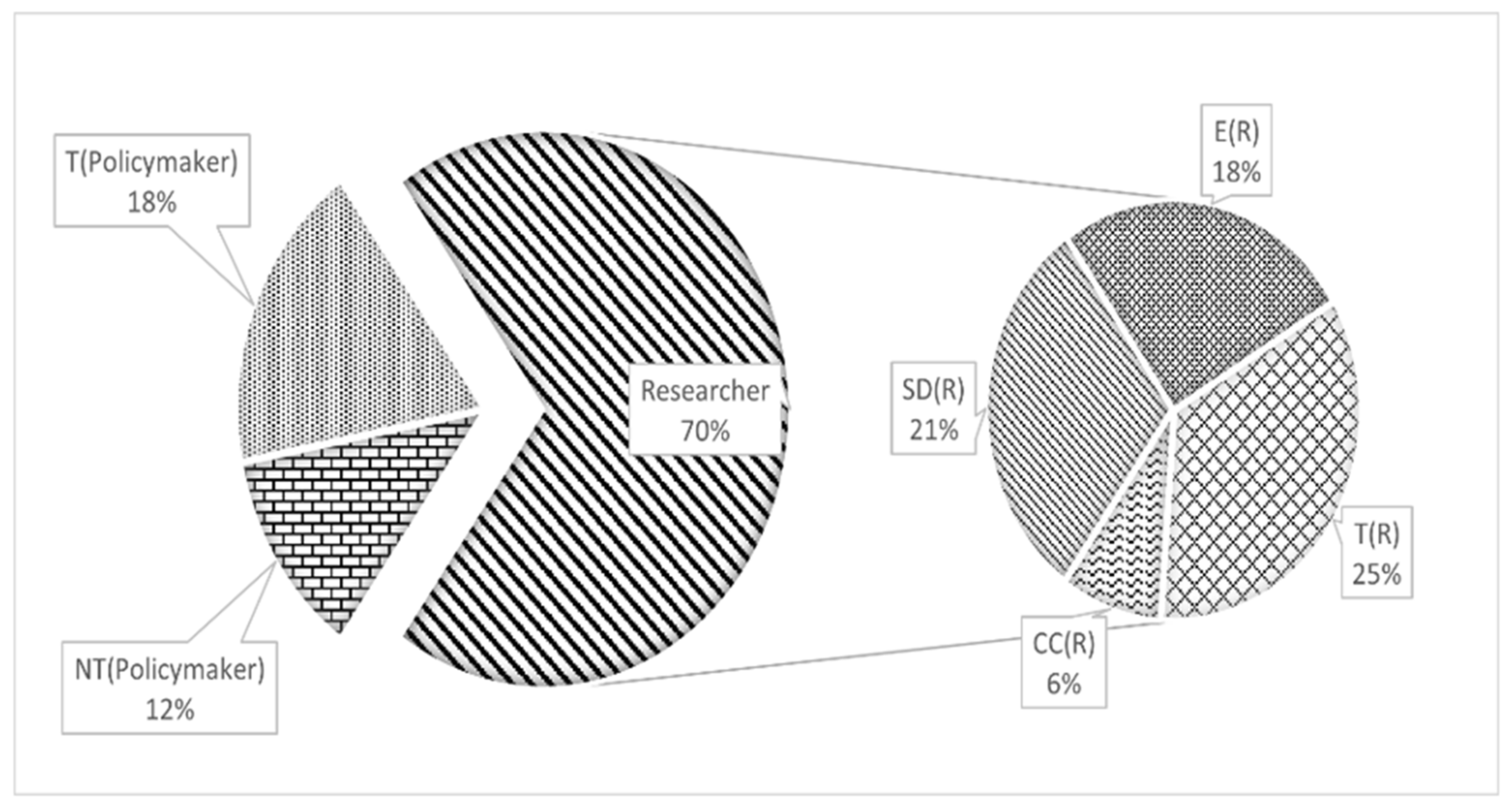 Sustainability 13 07694 g002