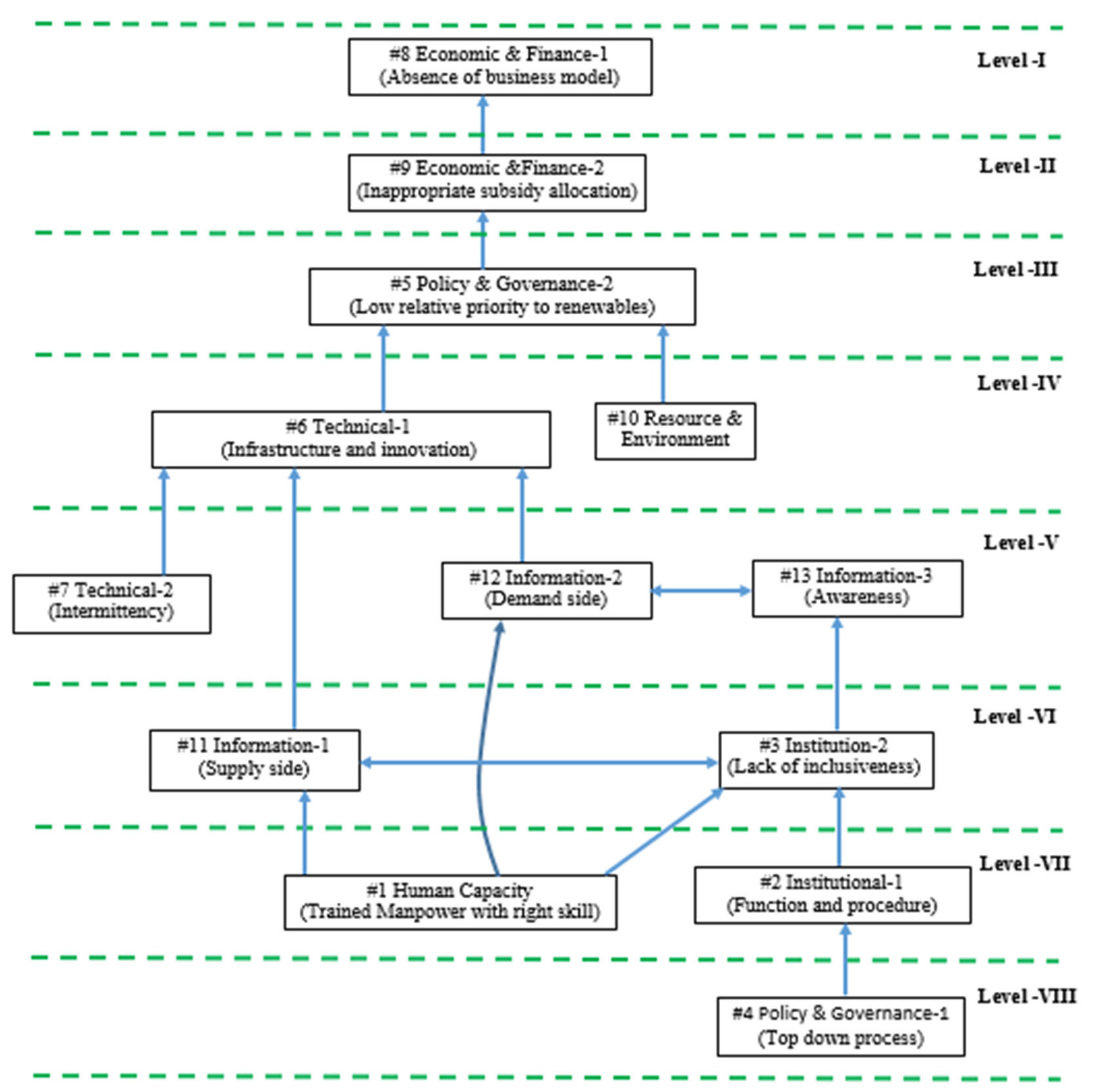 Sustainability 13 07694 g003