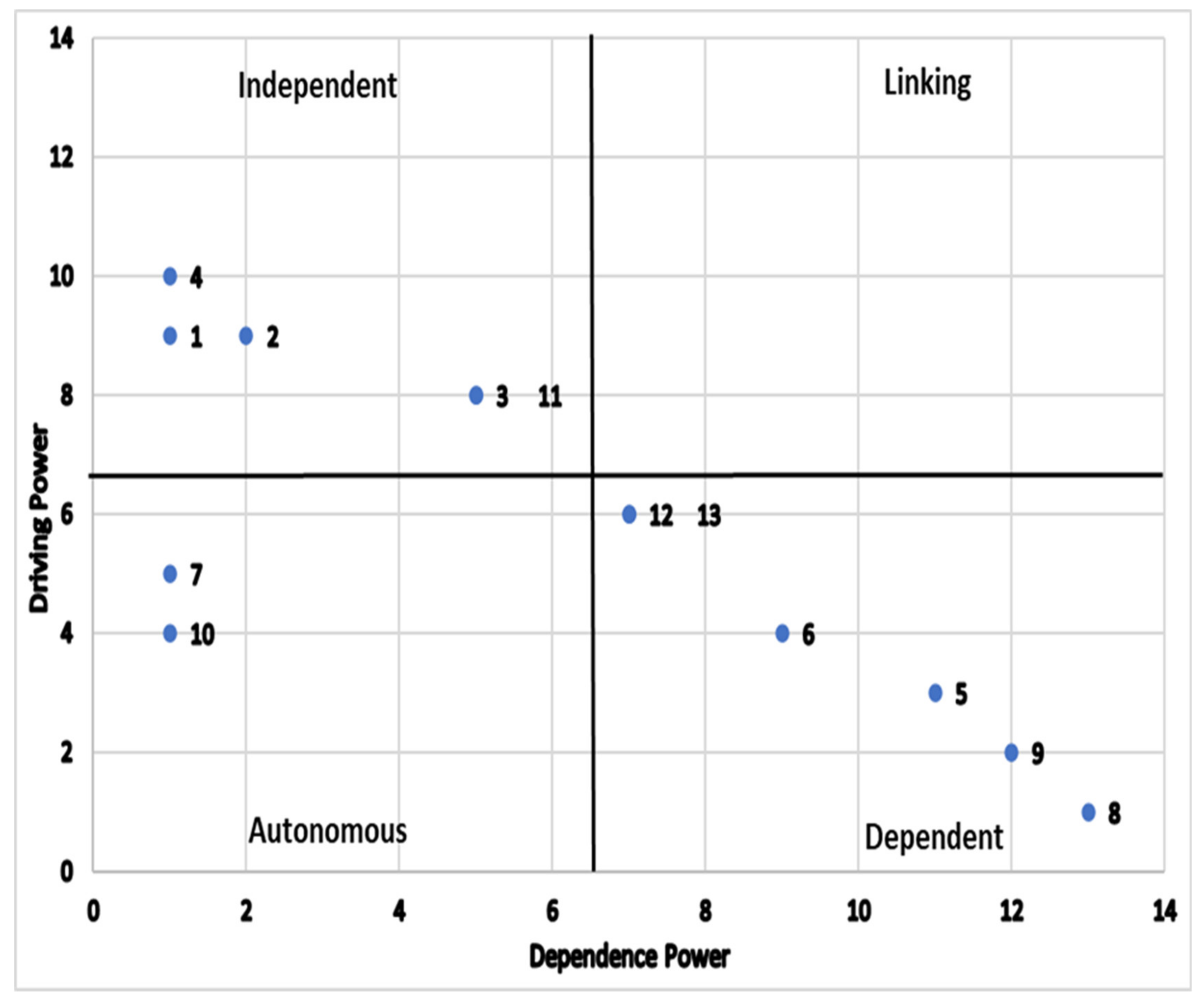 Sustainability 13 07694 g004