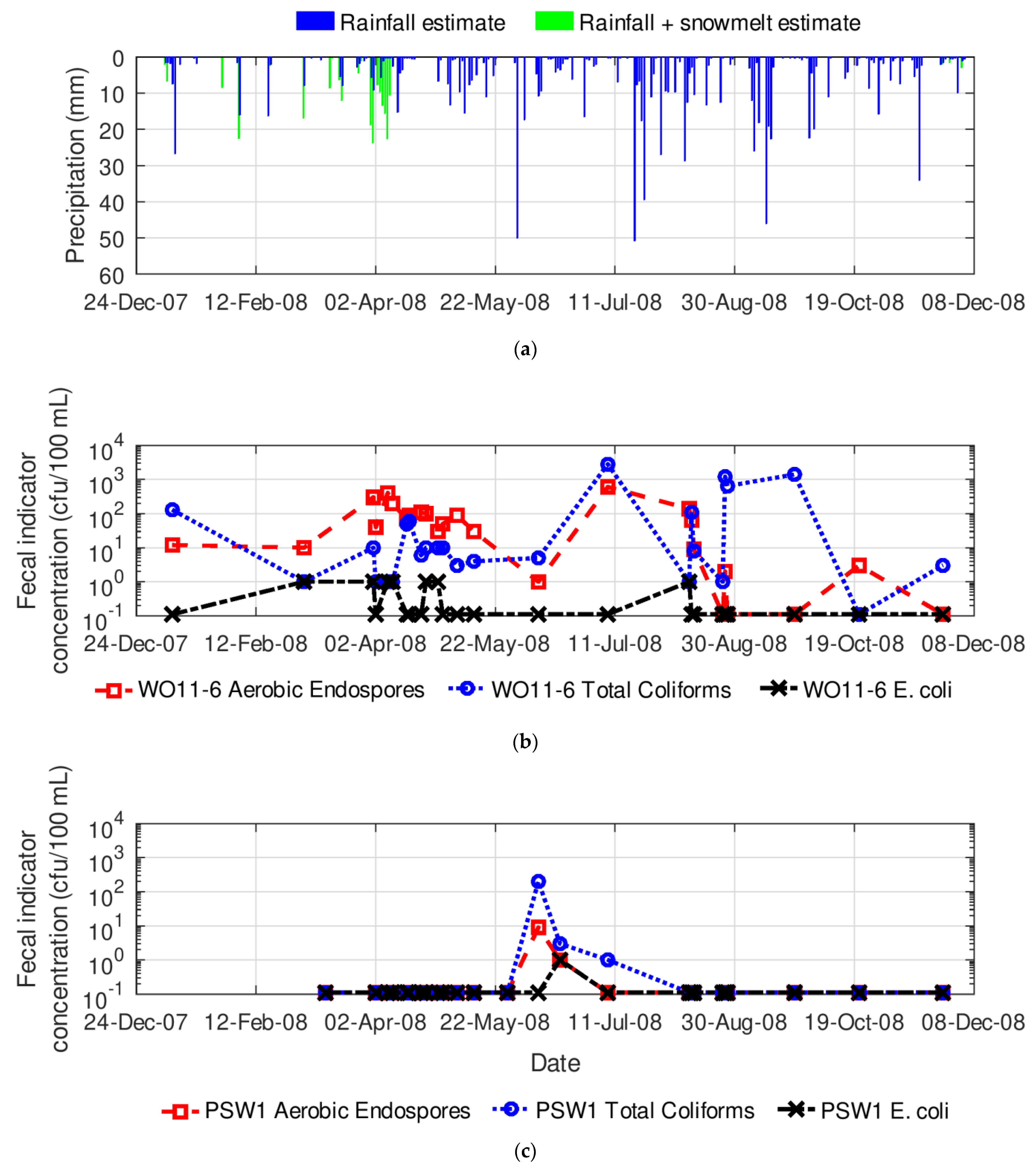 Sustainability 13 07695 g005