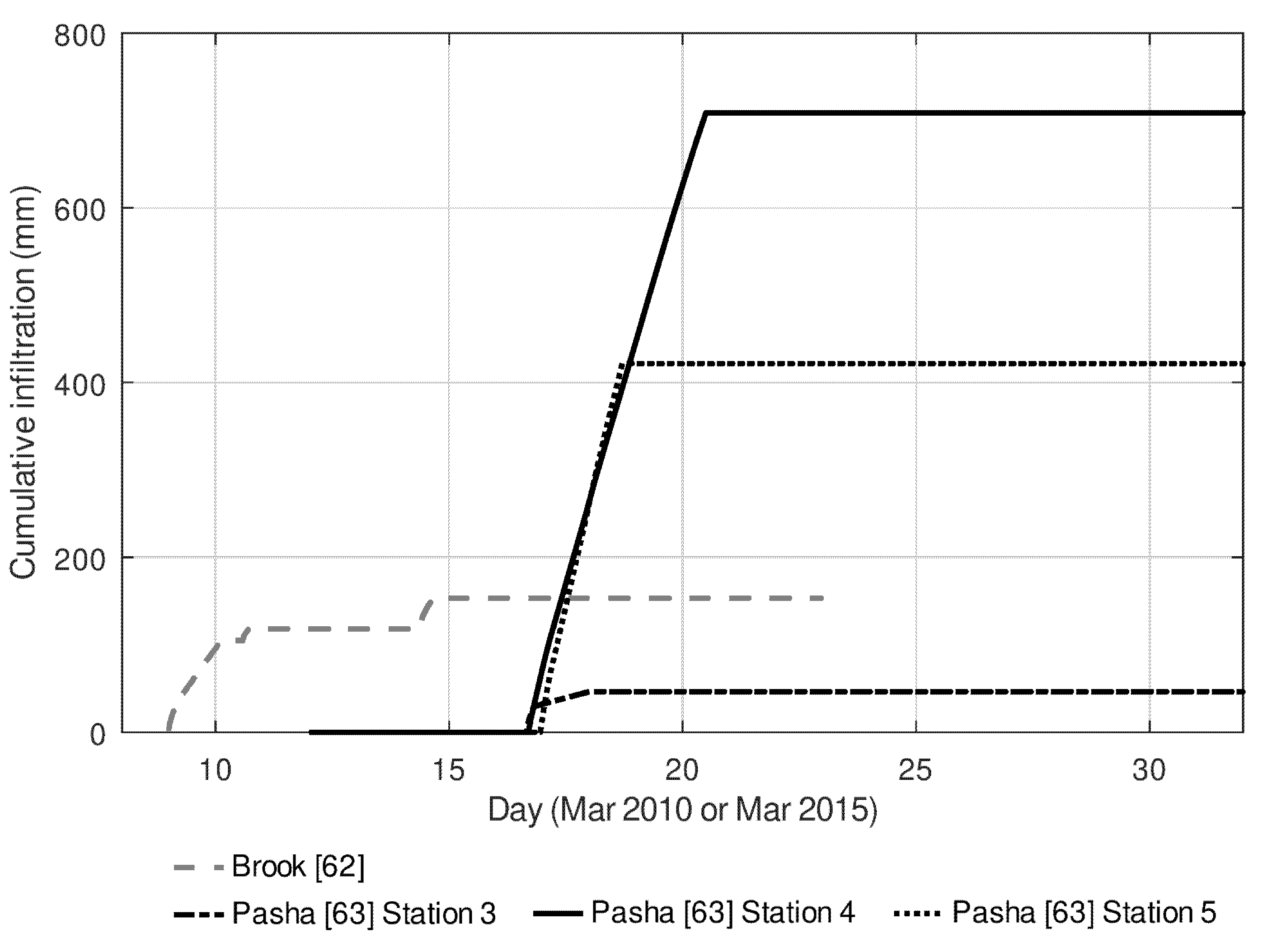 Sustainability 13 07695 g008