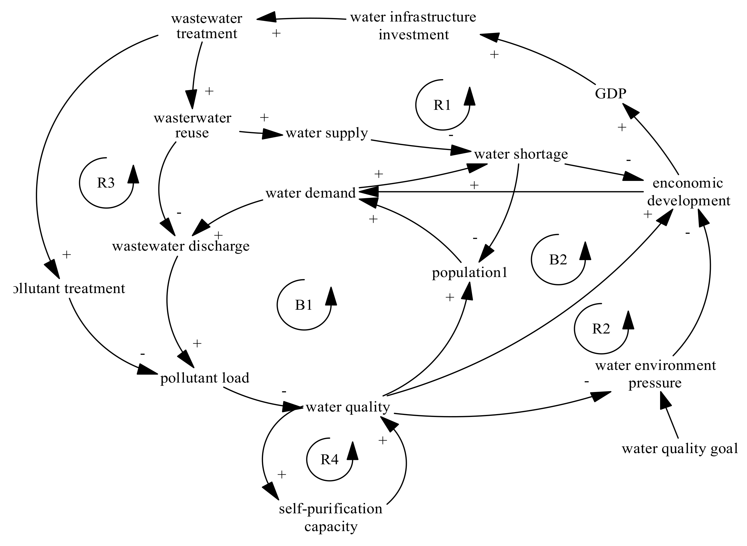 Sustainability 13 07696 g003