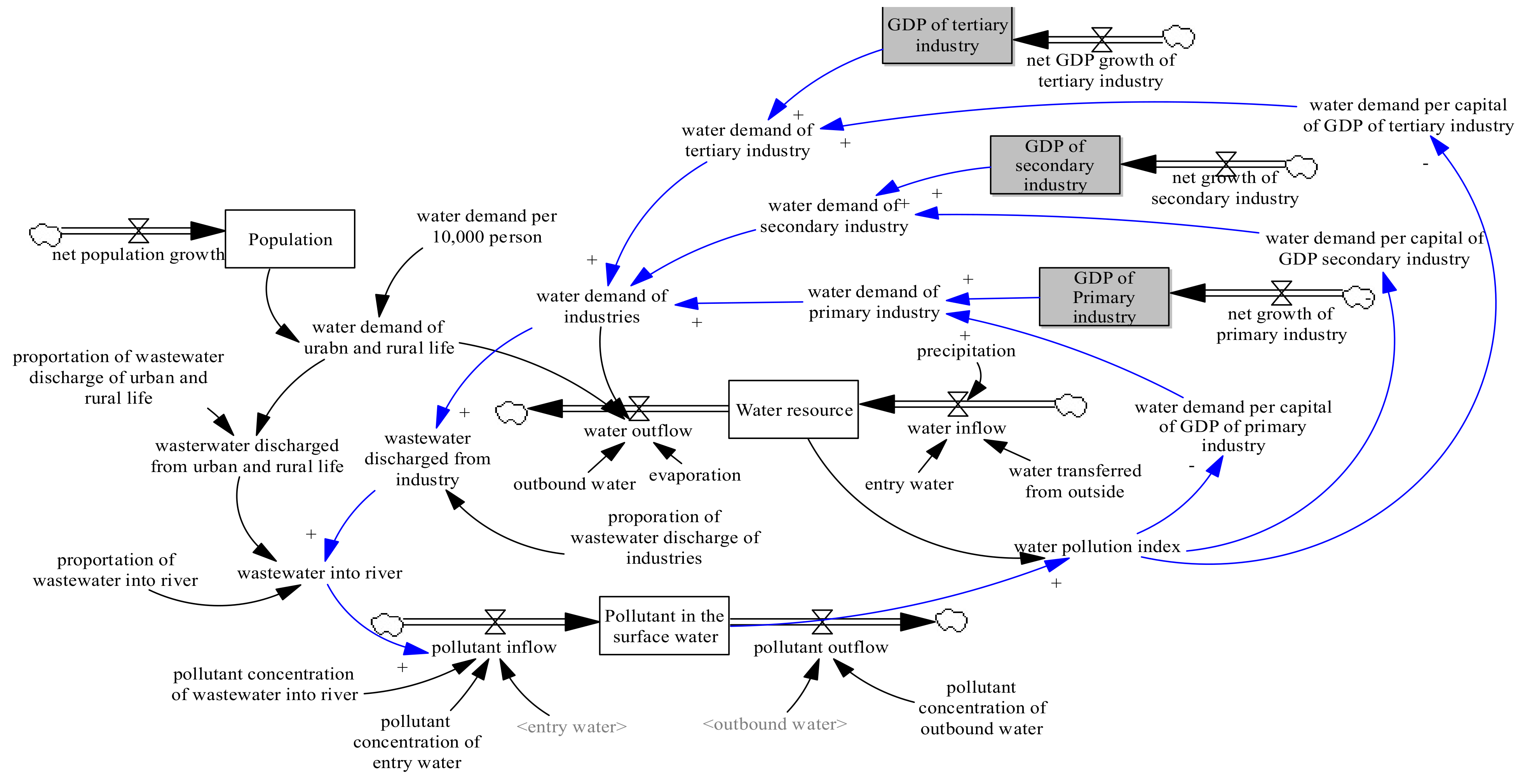 Sustainability 13 07696 g004