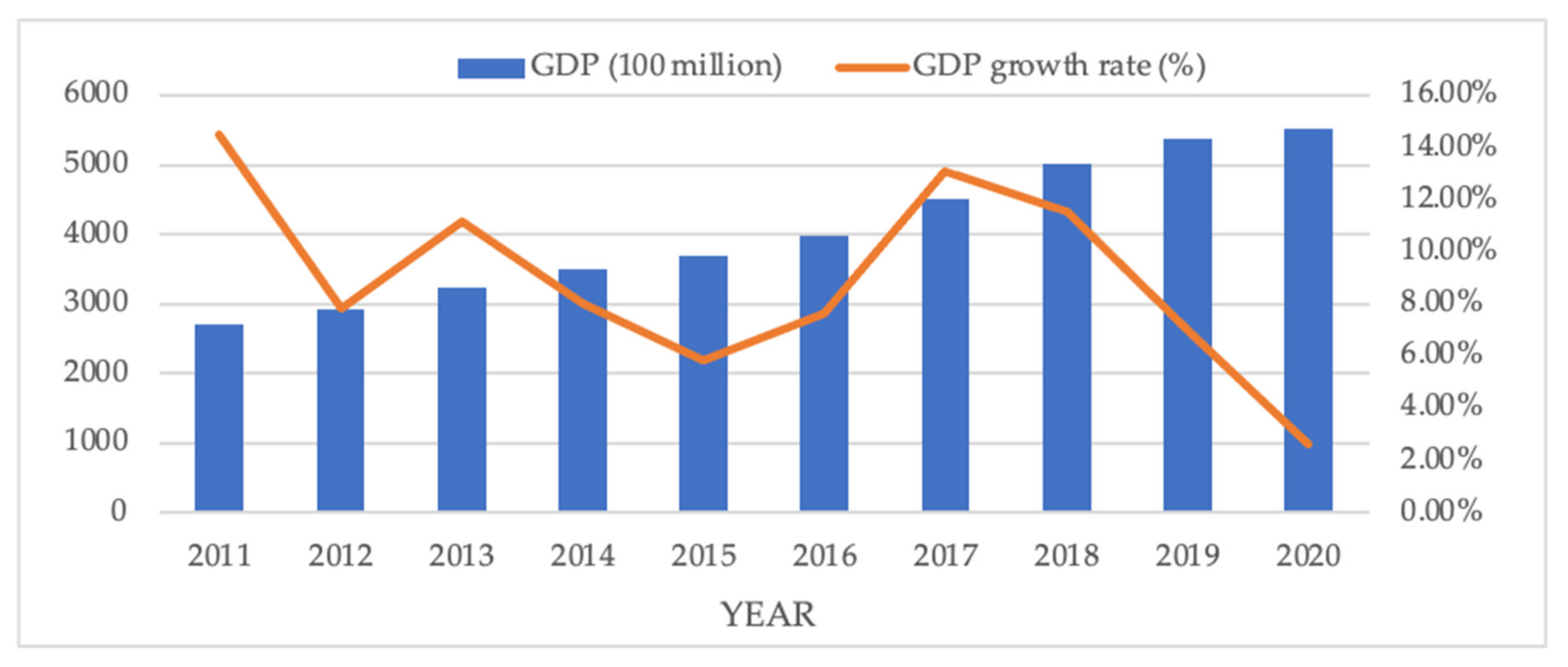 Sustainability 13 07696 g006