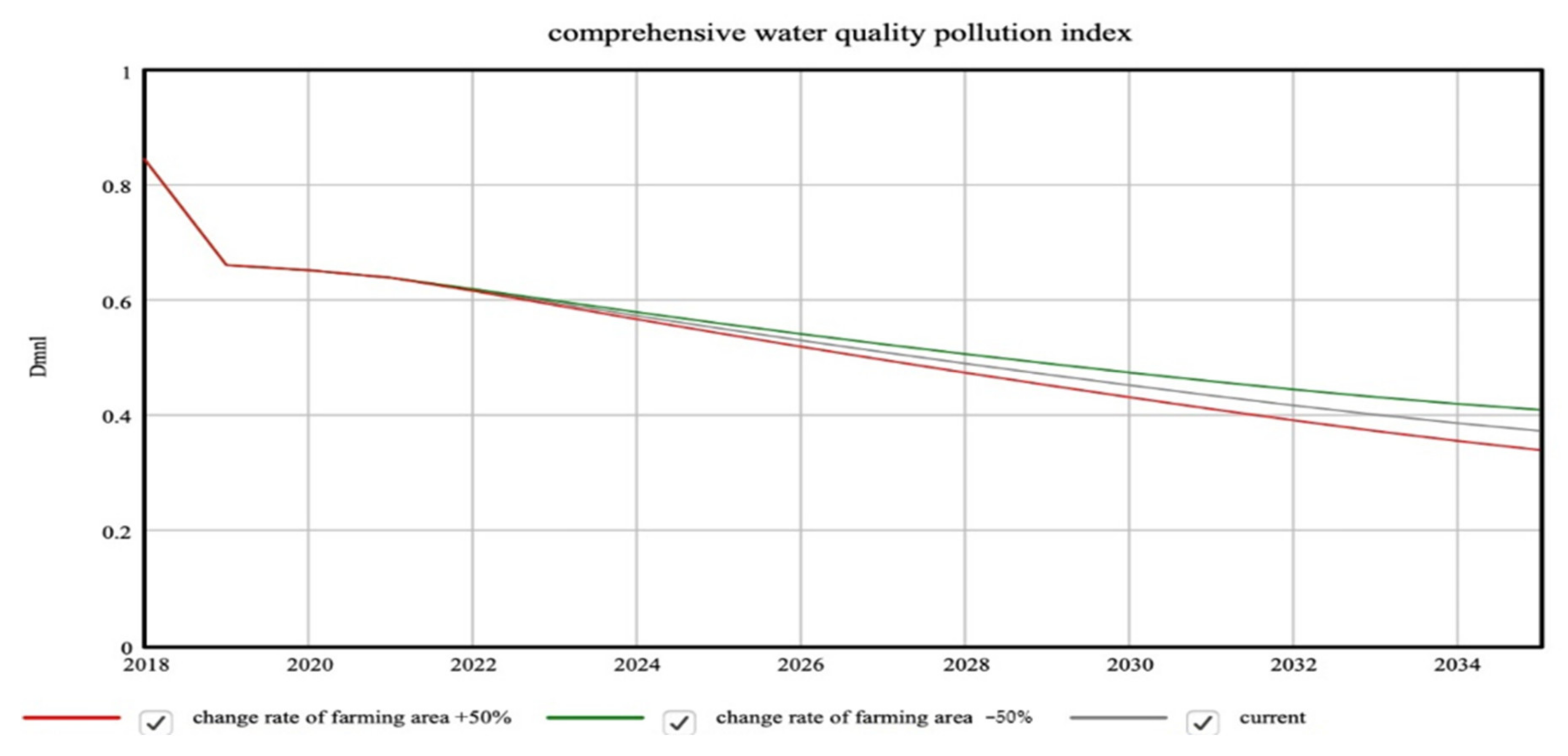 Sustainability 13 07696 g009