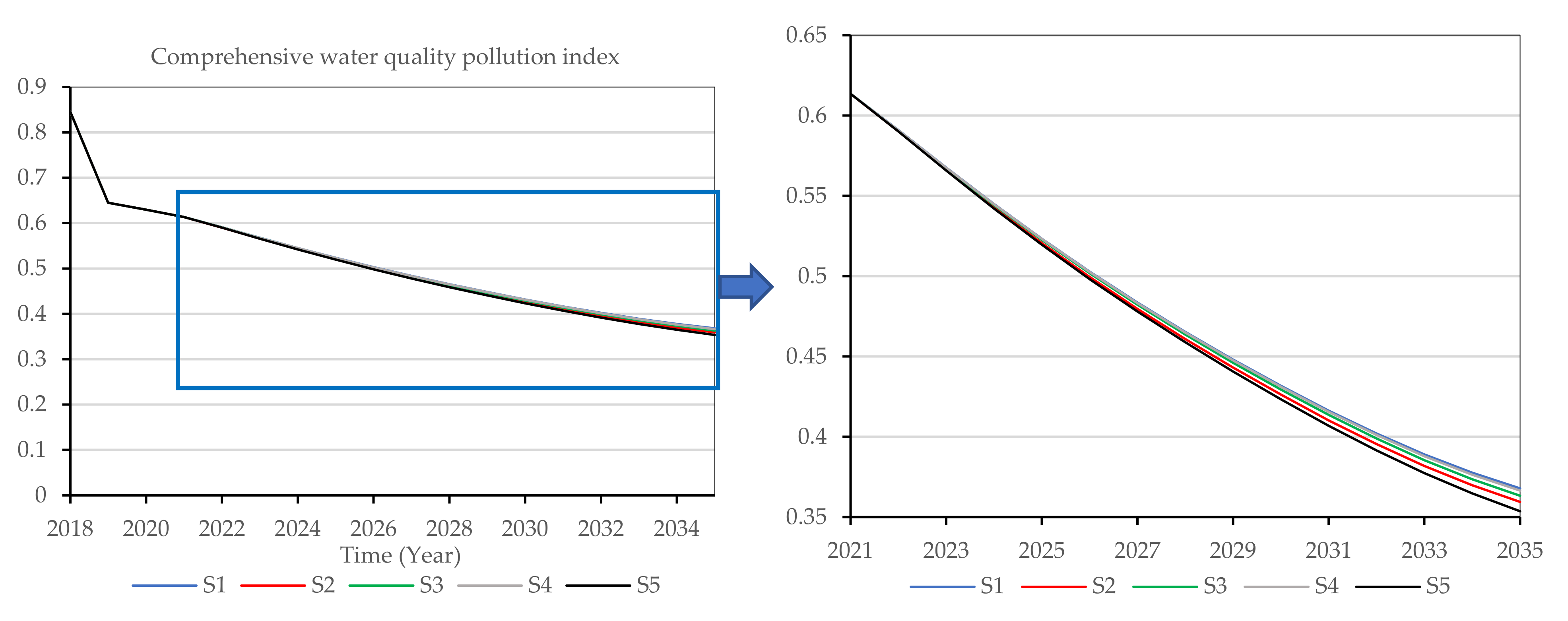 Sustainability 13 07696 g010
