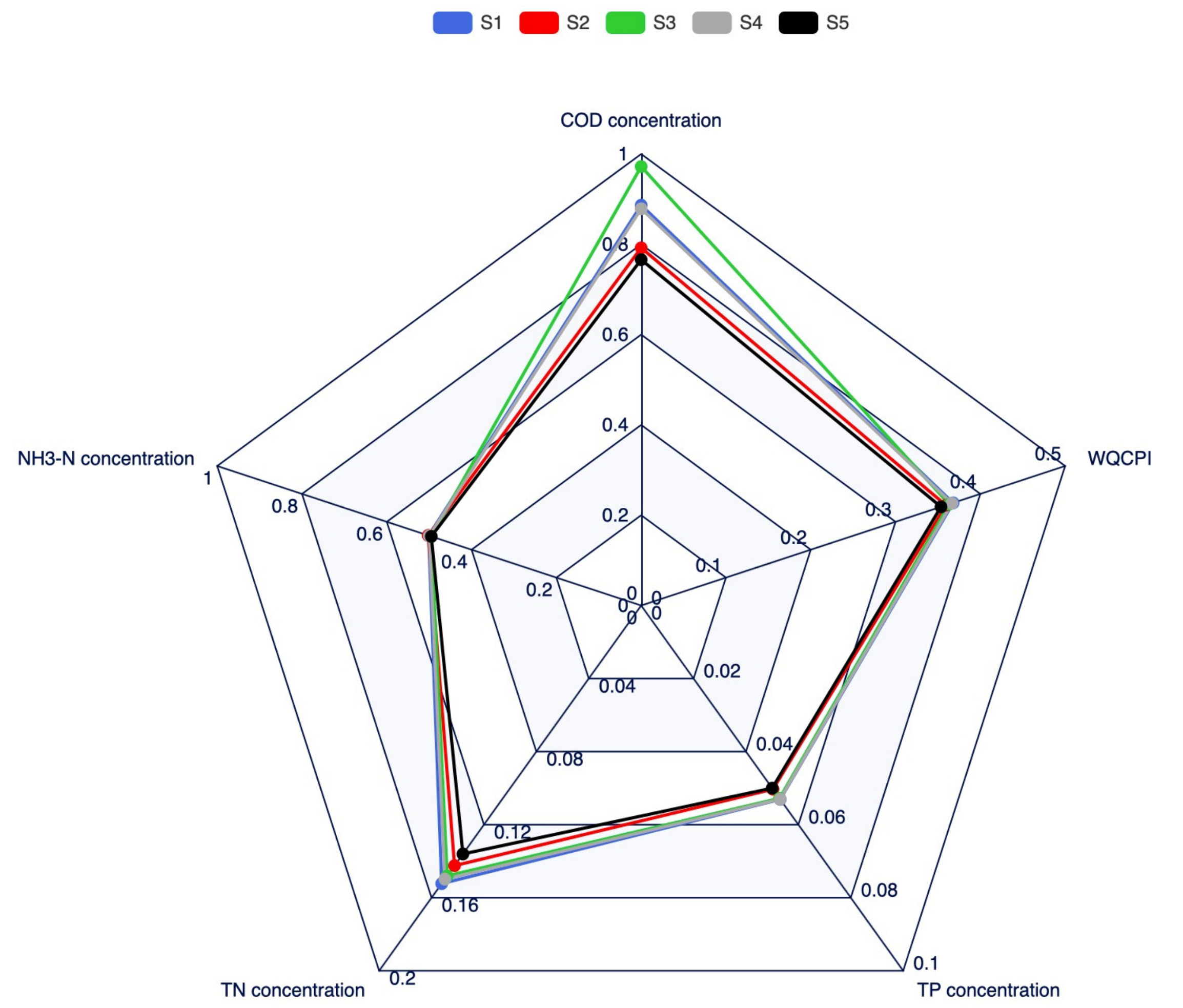 Sustainability 13 07696 g011