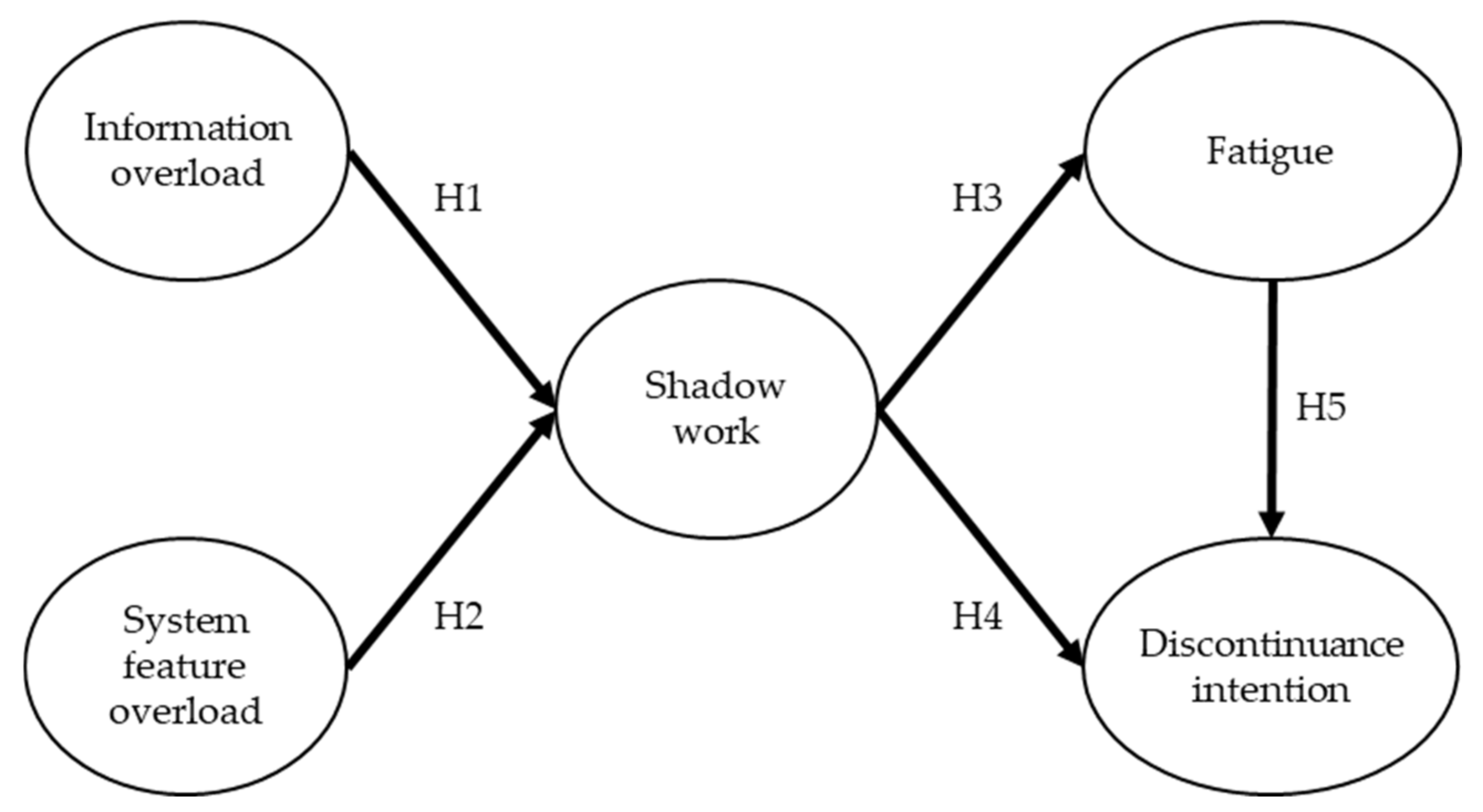 Sustainability 13 07697 g001