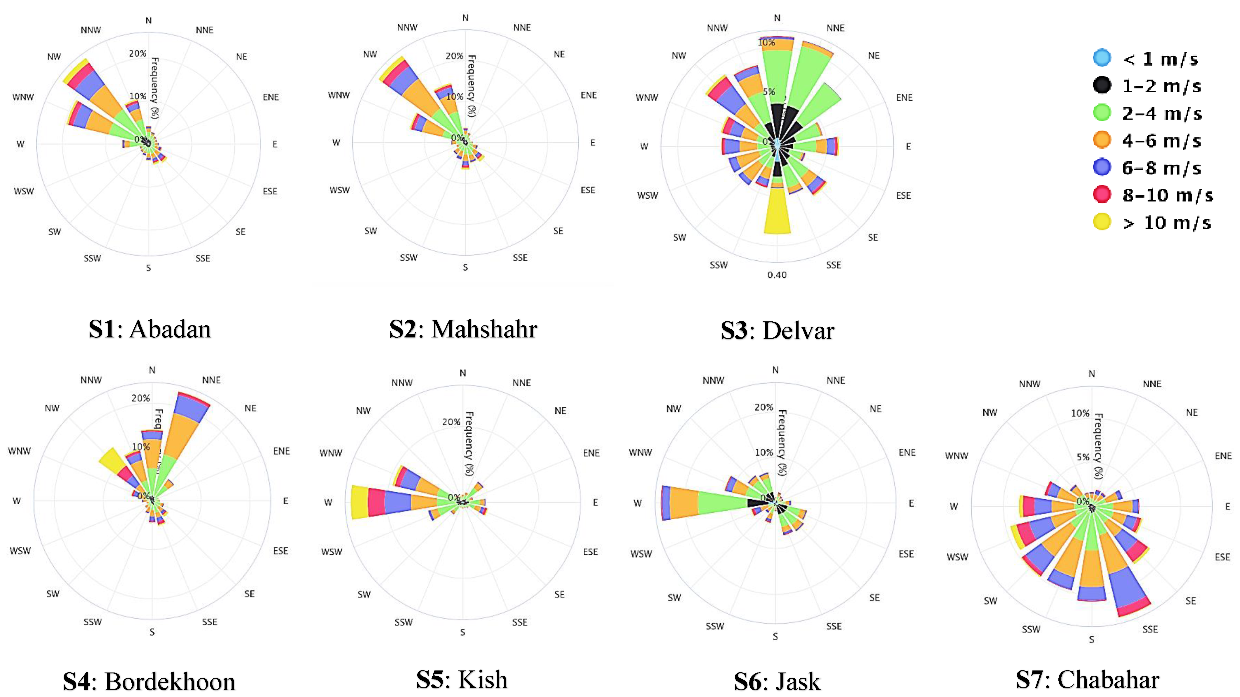 Sustainability 13 07702 g003