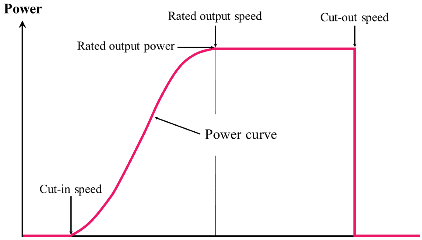 Sustainability 13 07702 g005