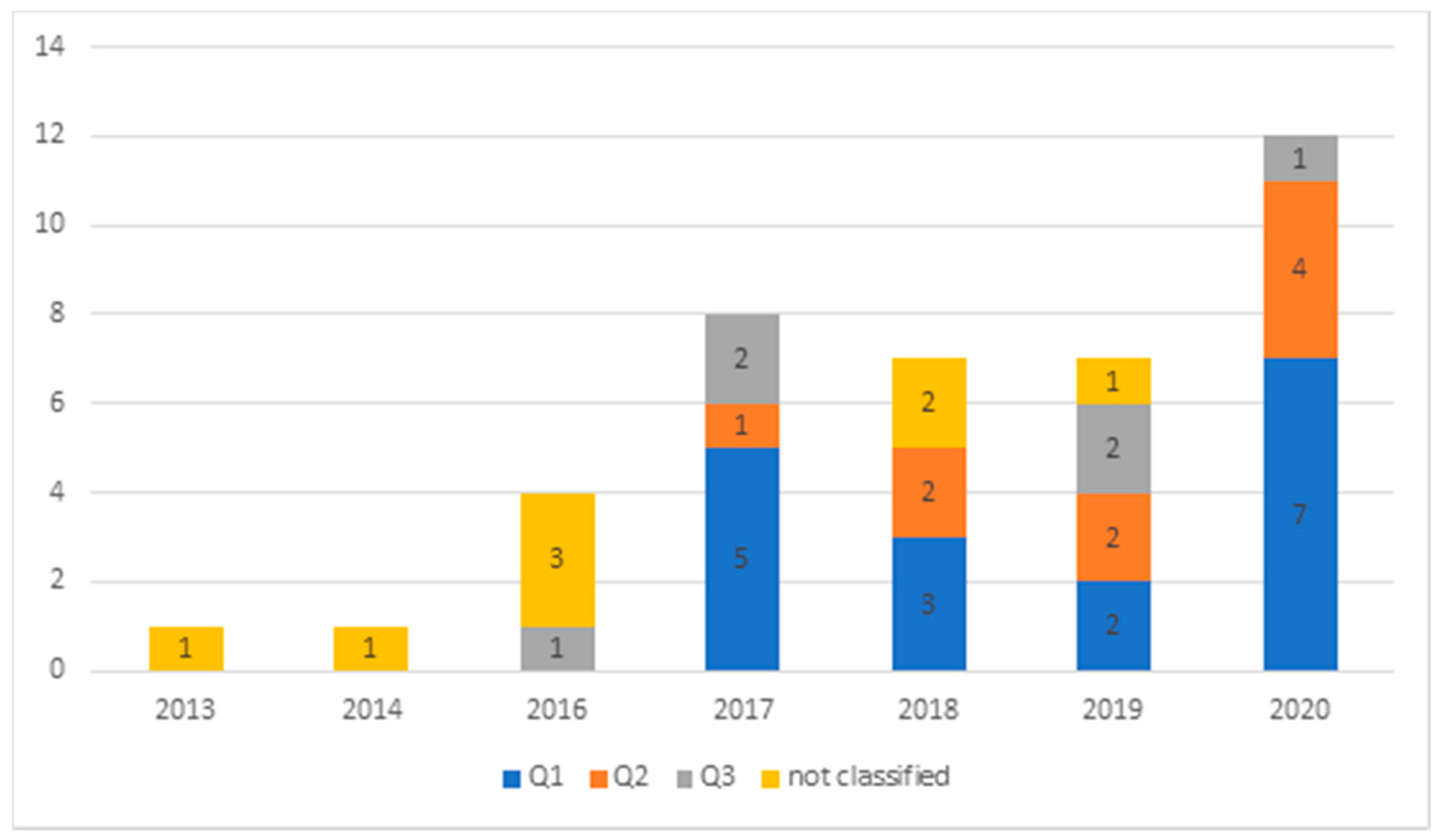 Sustainability 13 07703 g001