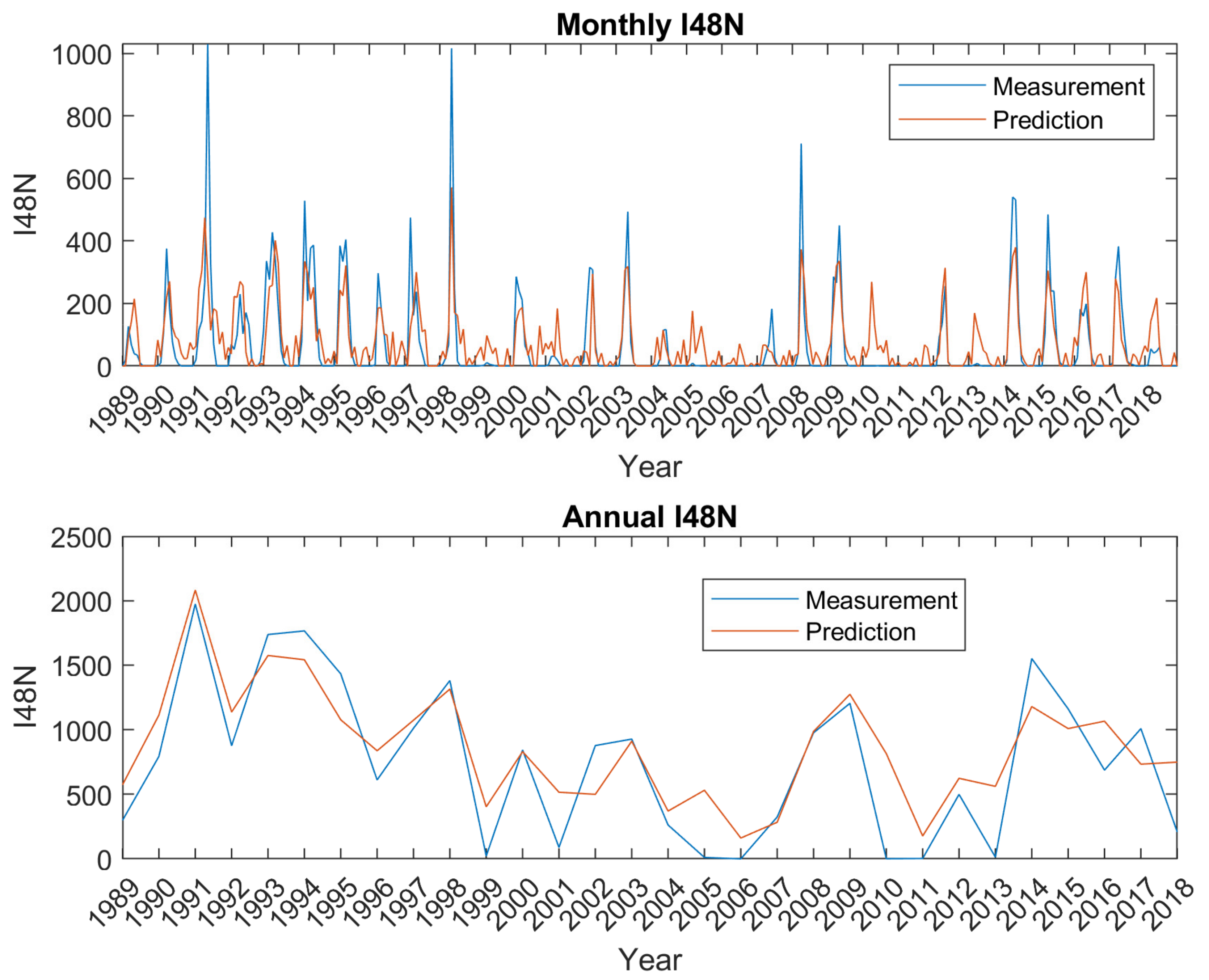 Sustainability 13 07705 g005