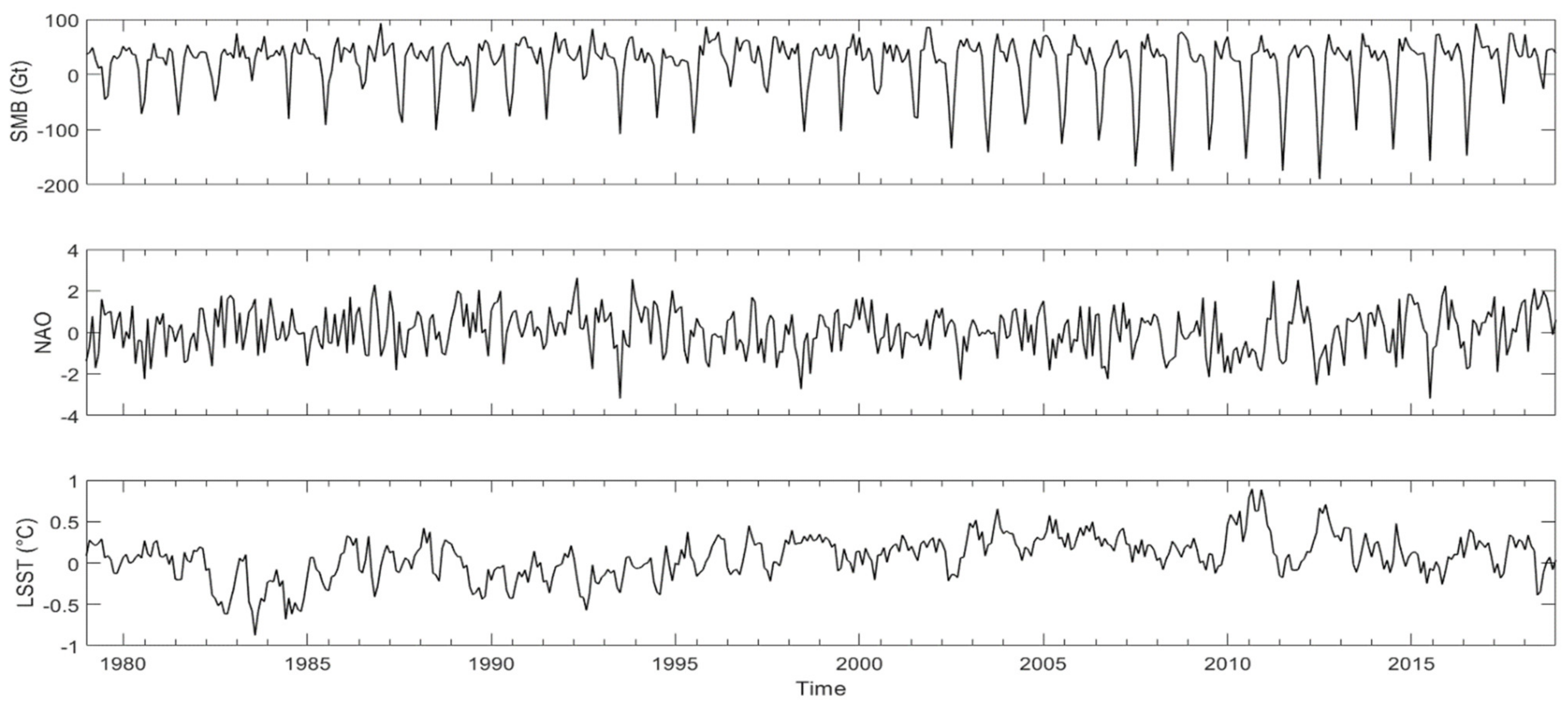 Sustainability 13 07705 g006