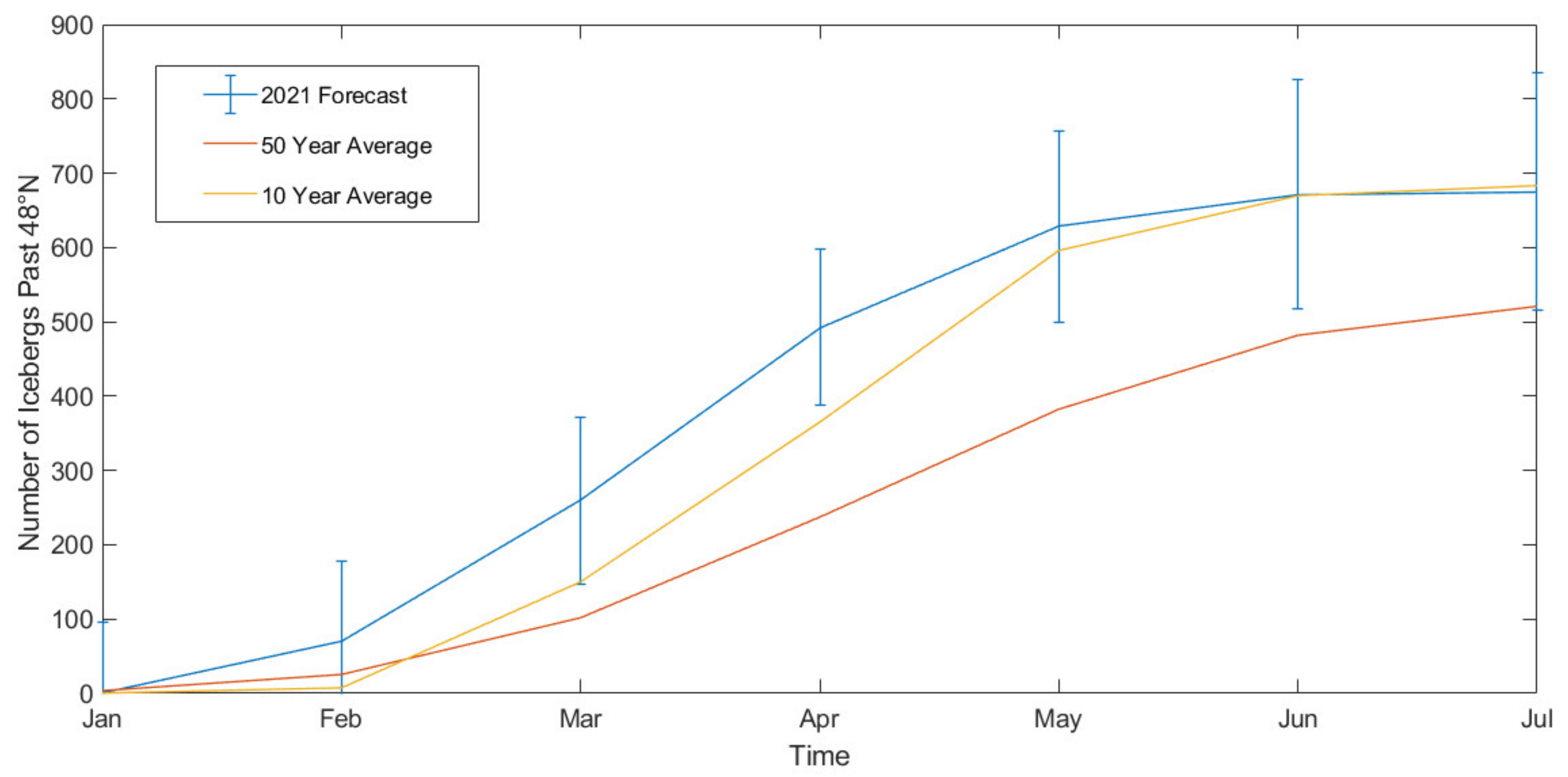 Sustainability 13 07705 g007