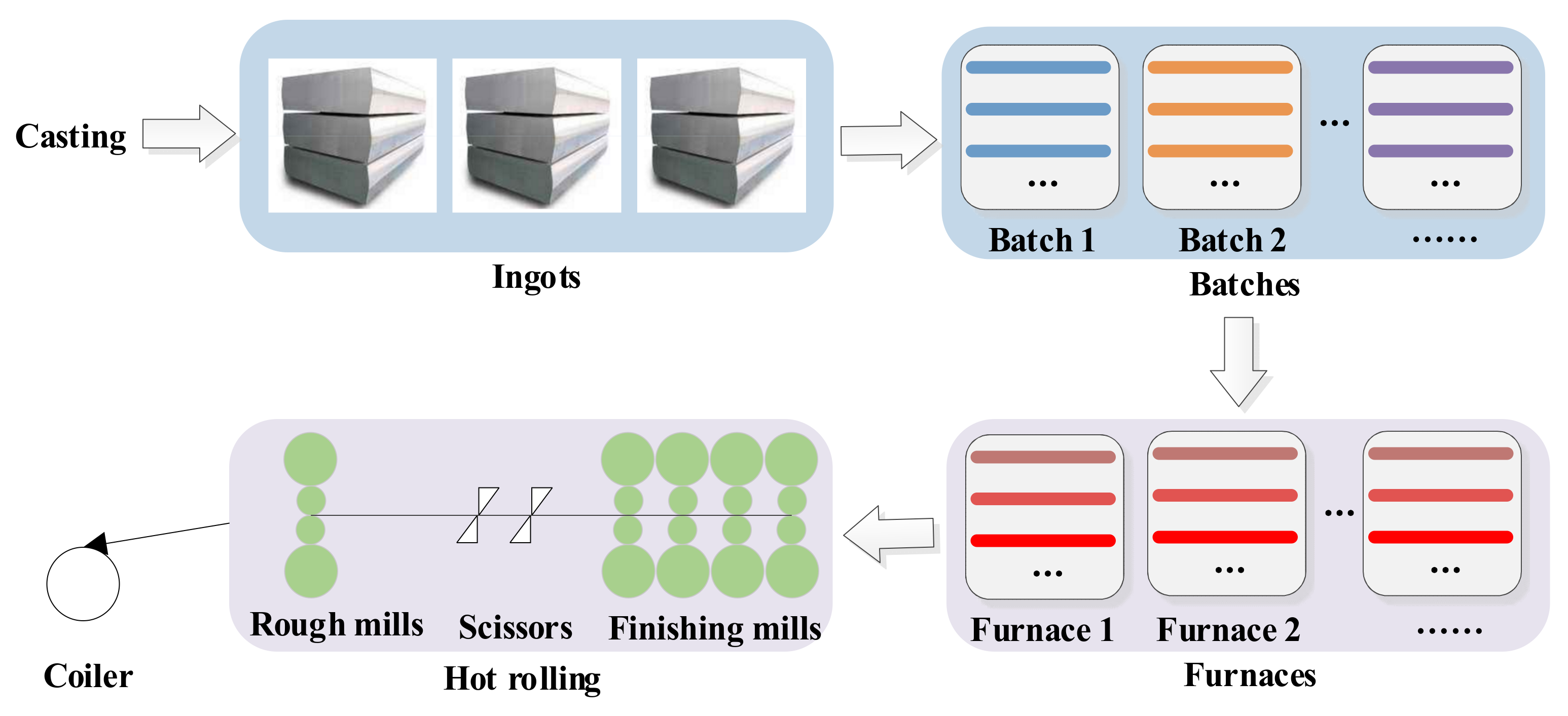 Sustainability 13 07708 g001