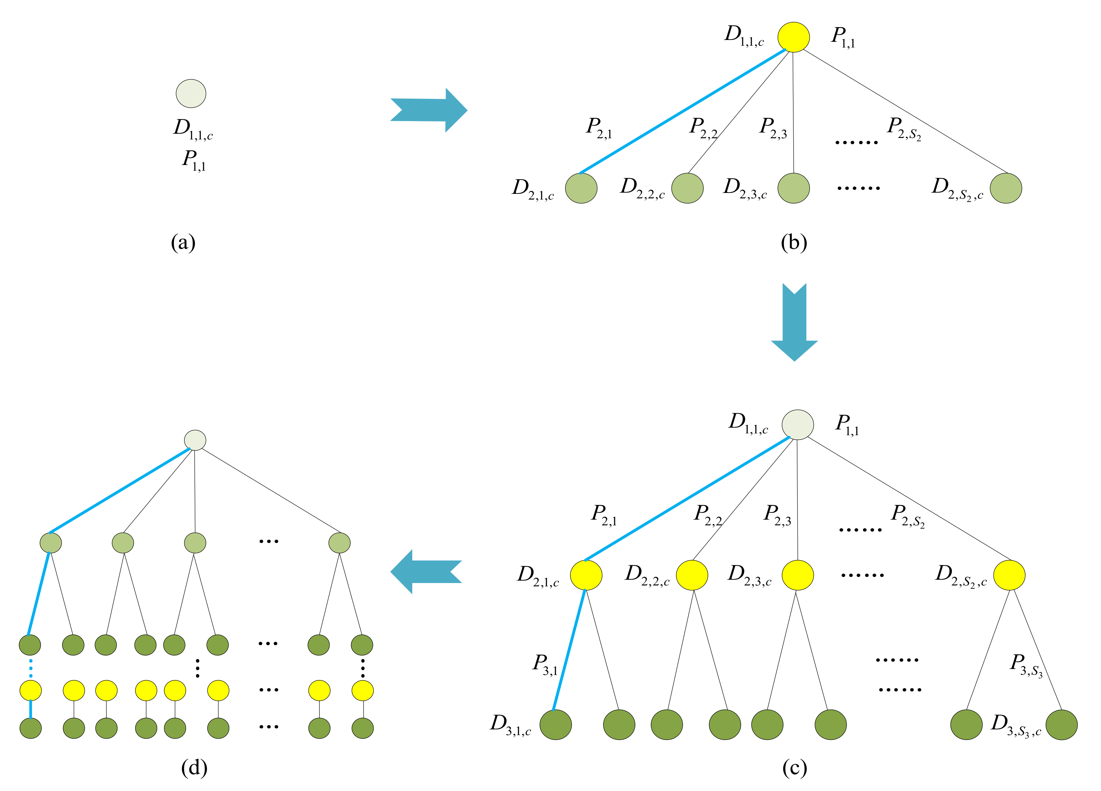 Sustainability 13 07708 g002