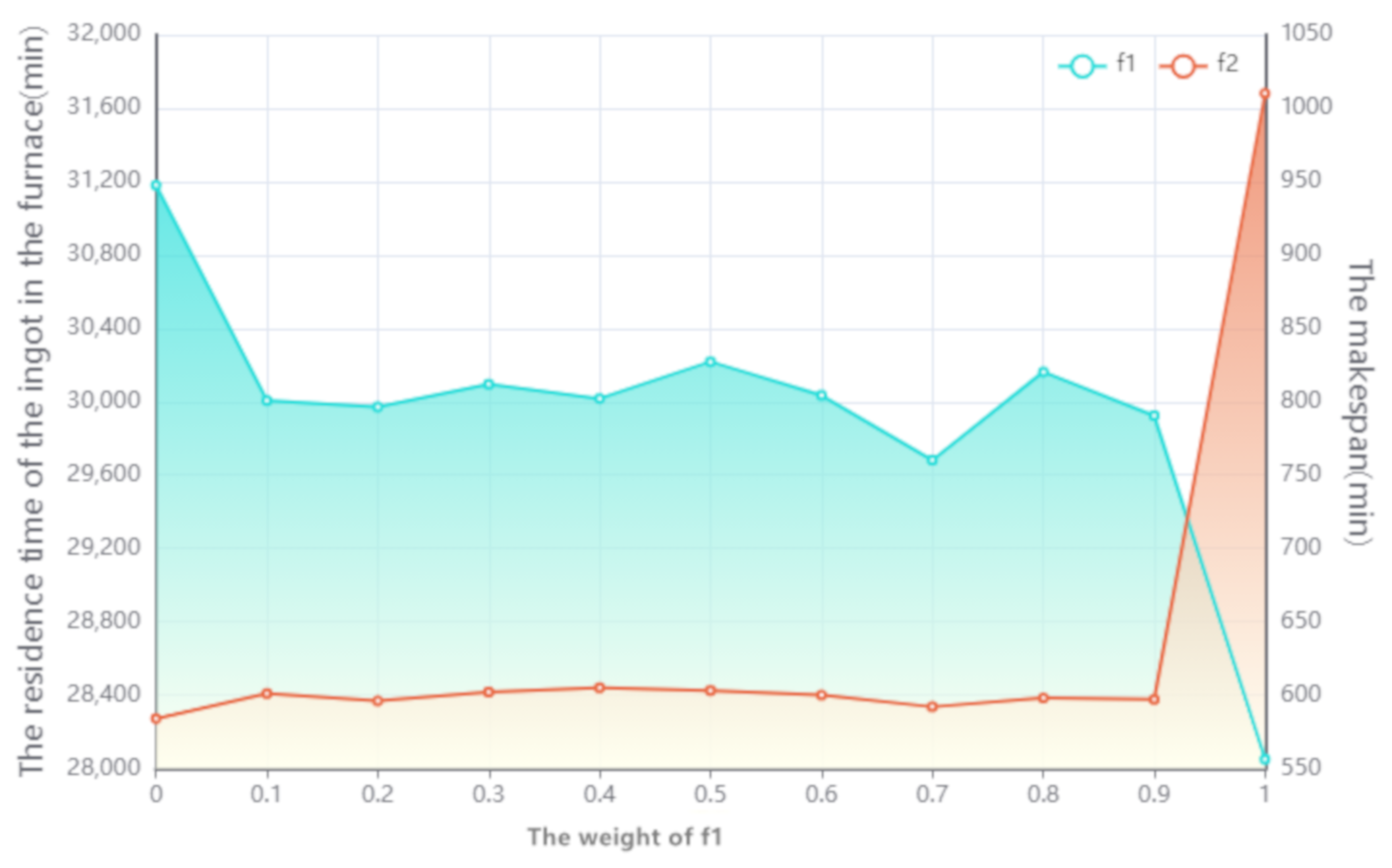 Sustainability 13 07708 g004
