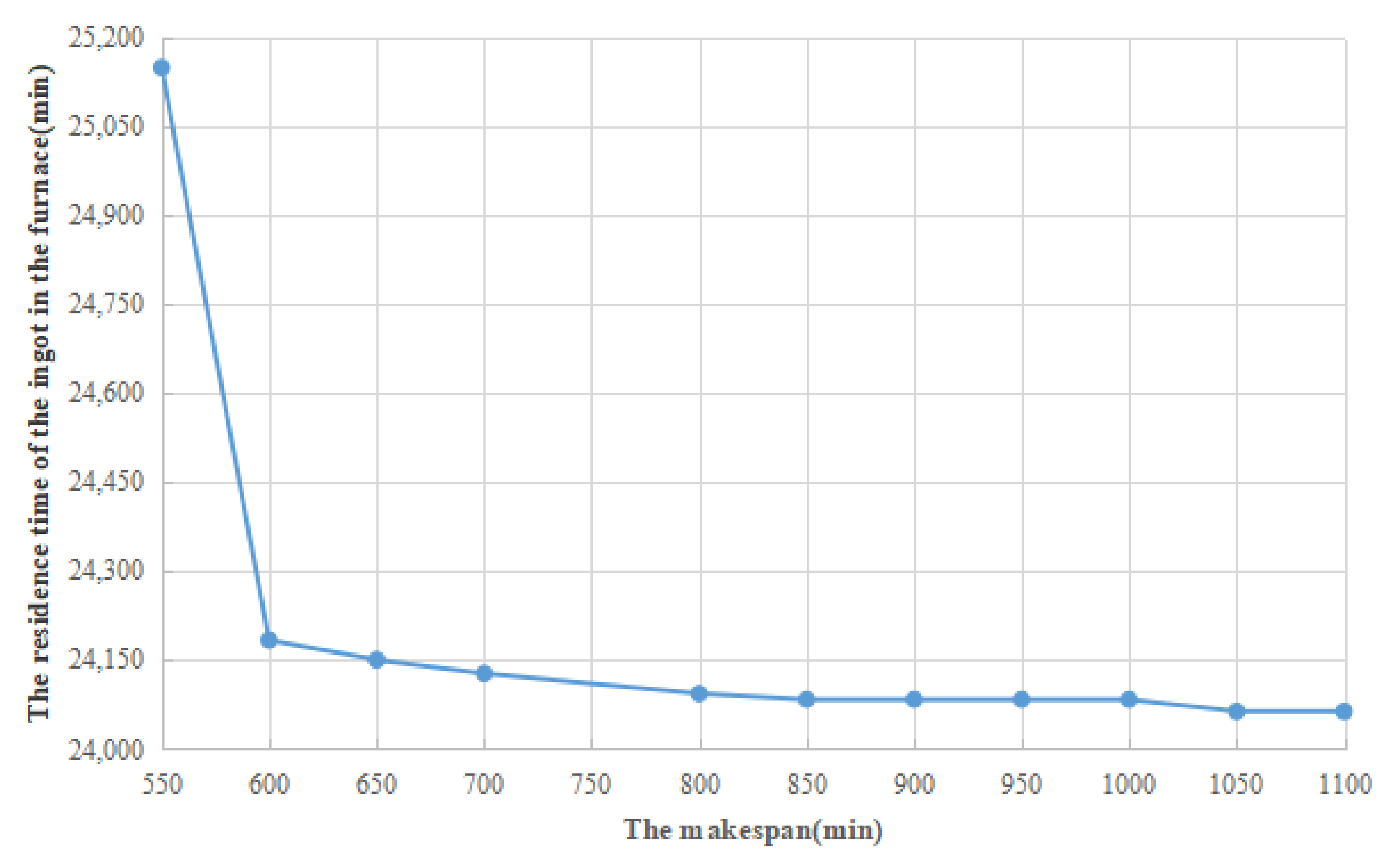 Sustainability 13 07708 g005