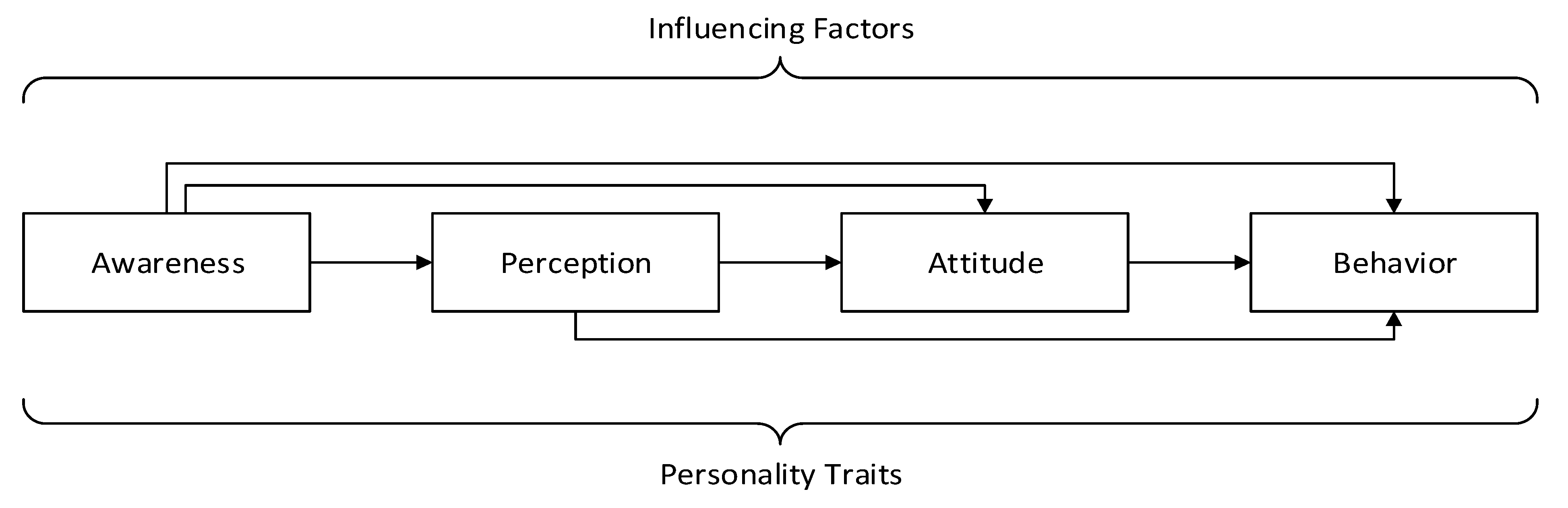 Sustainability 13 07711 g001